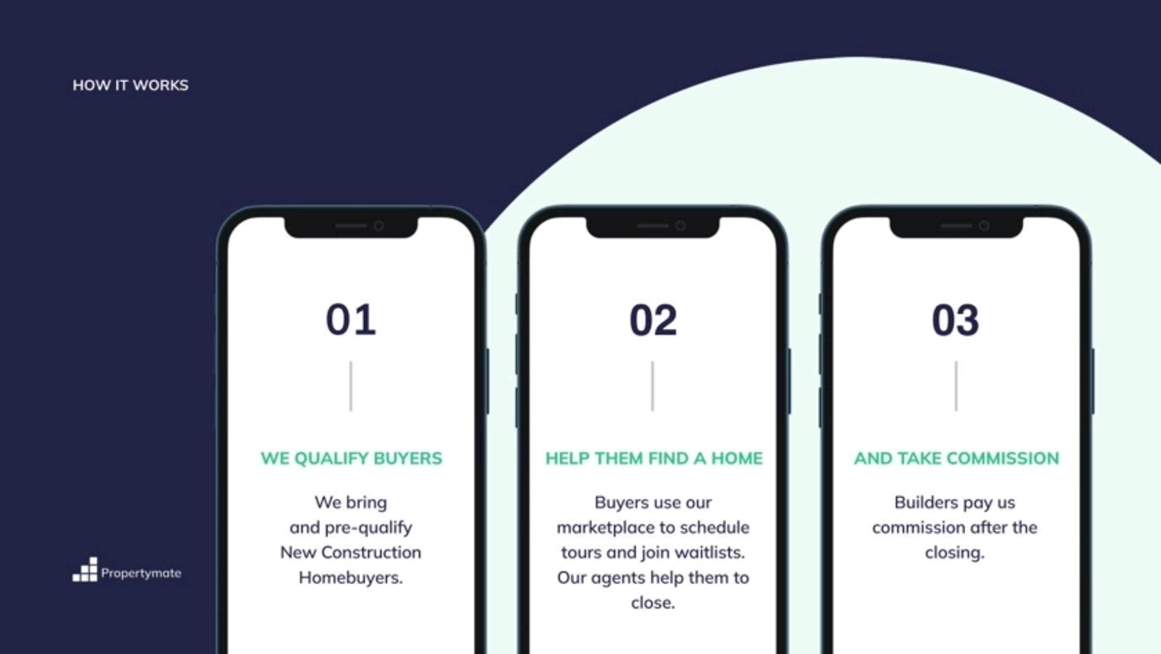 NewHomesMate Deck - Page #5 - Product Slide