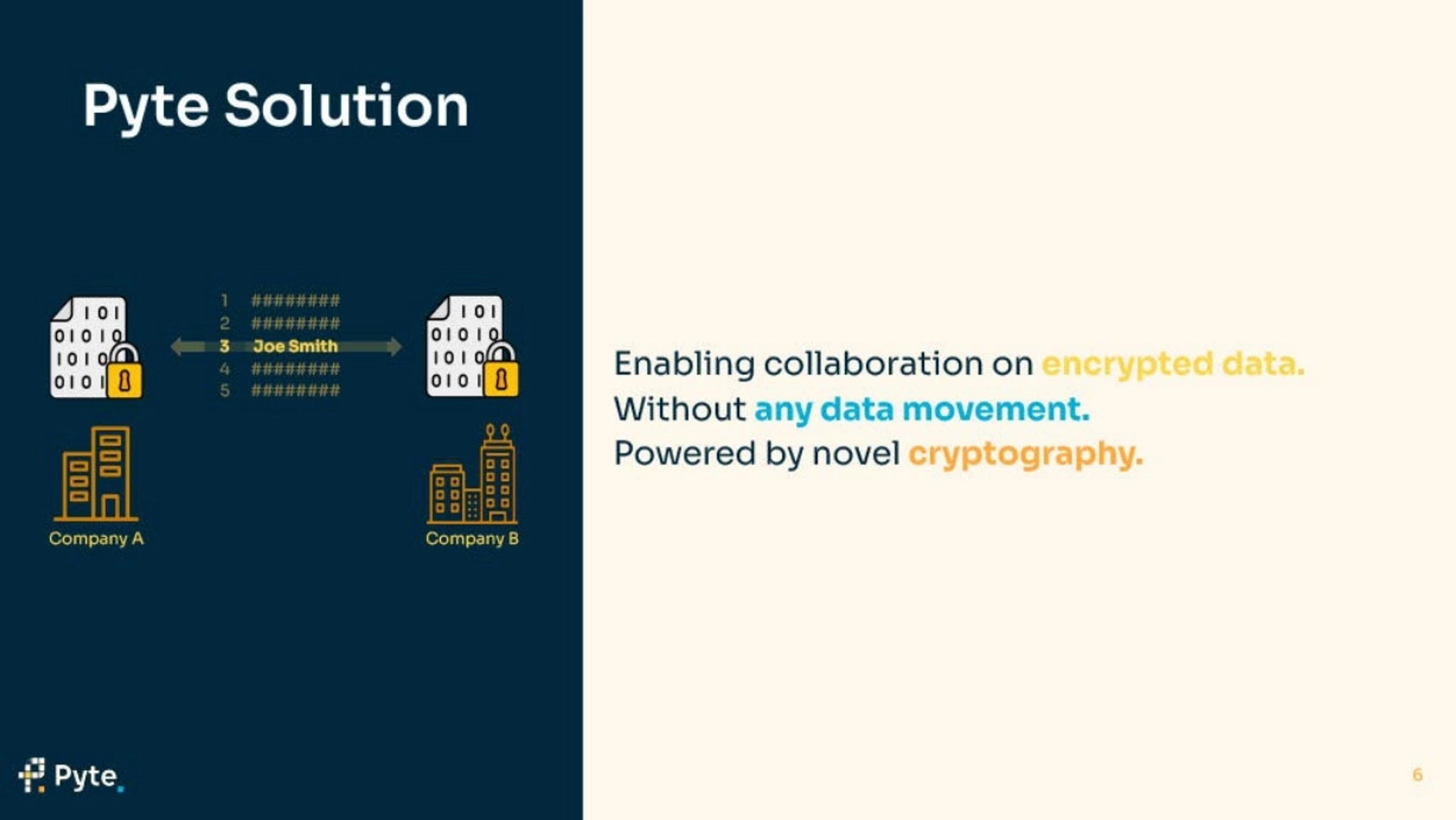 Pyte Deck - Page #6 - Solution Slide