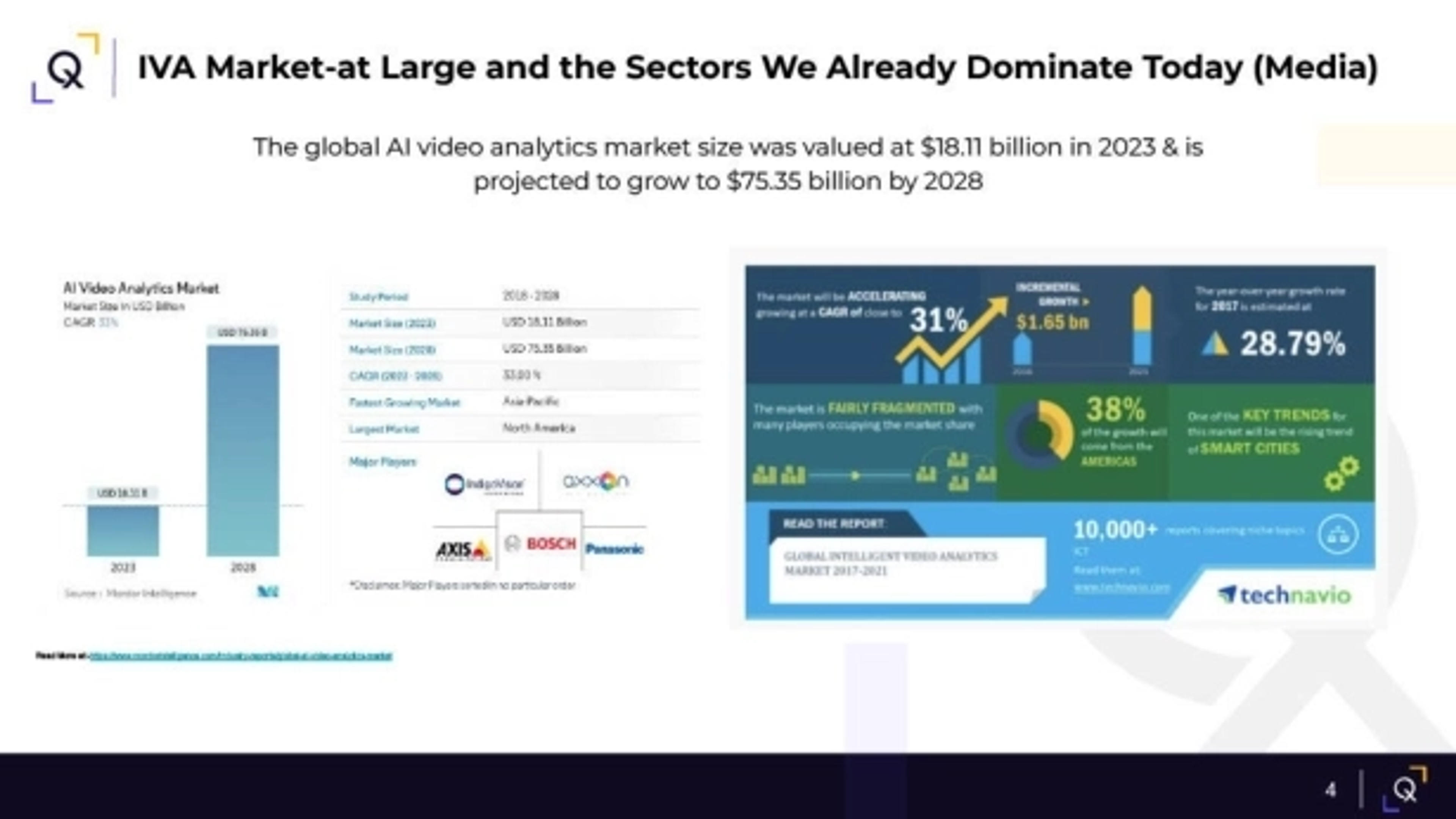 Qortex Deck - Page #4 - Market Opportunity Slide