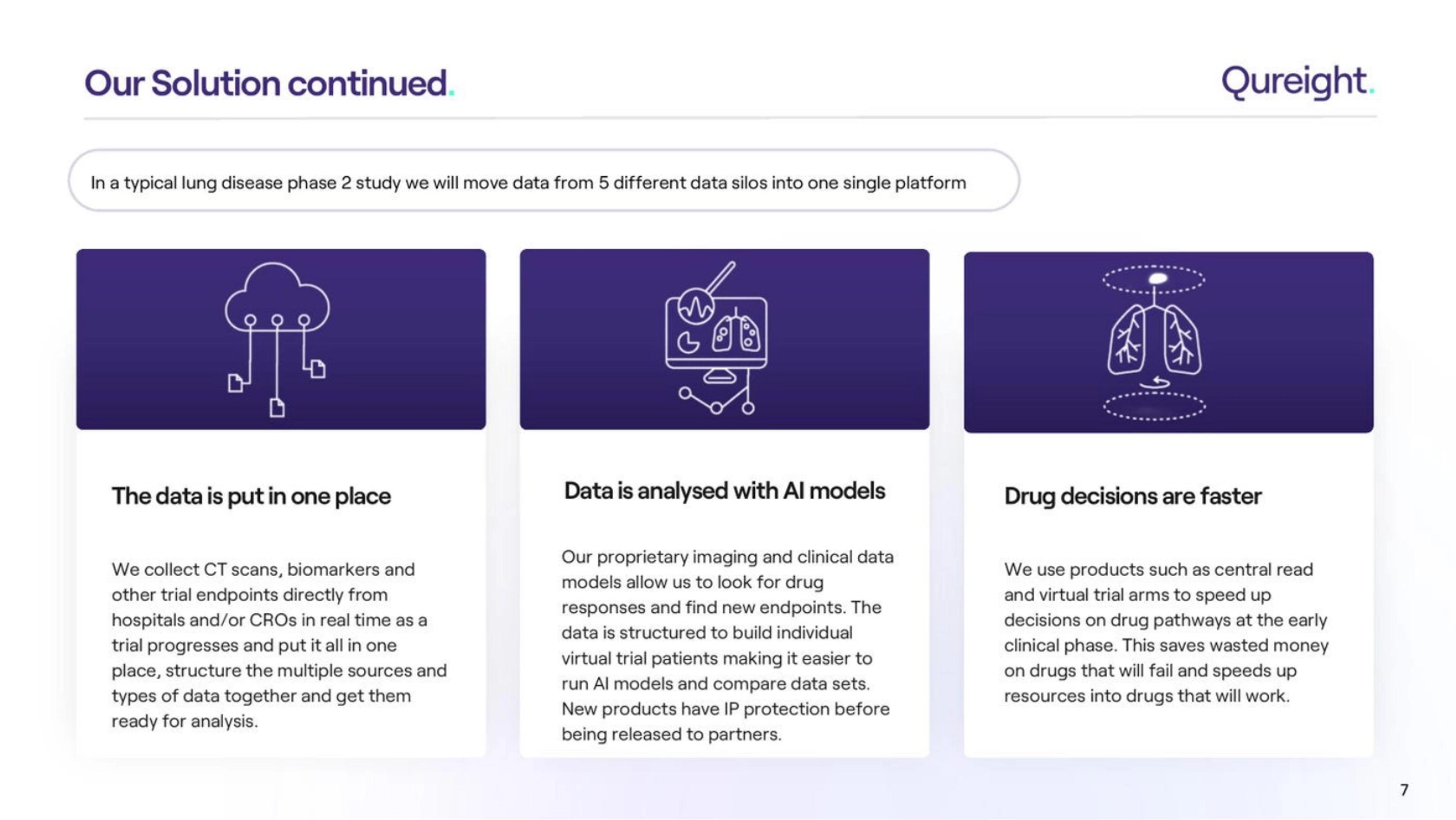 Qureight Deck - Page #6 - Solution Slide