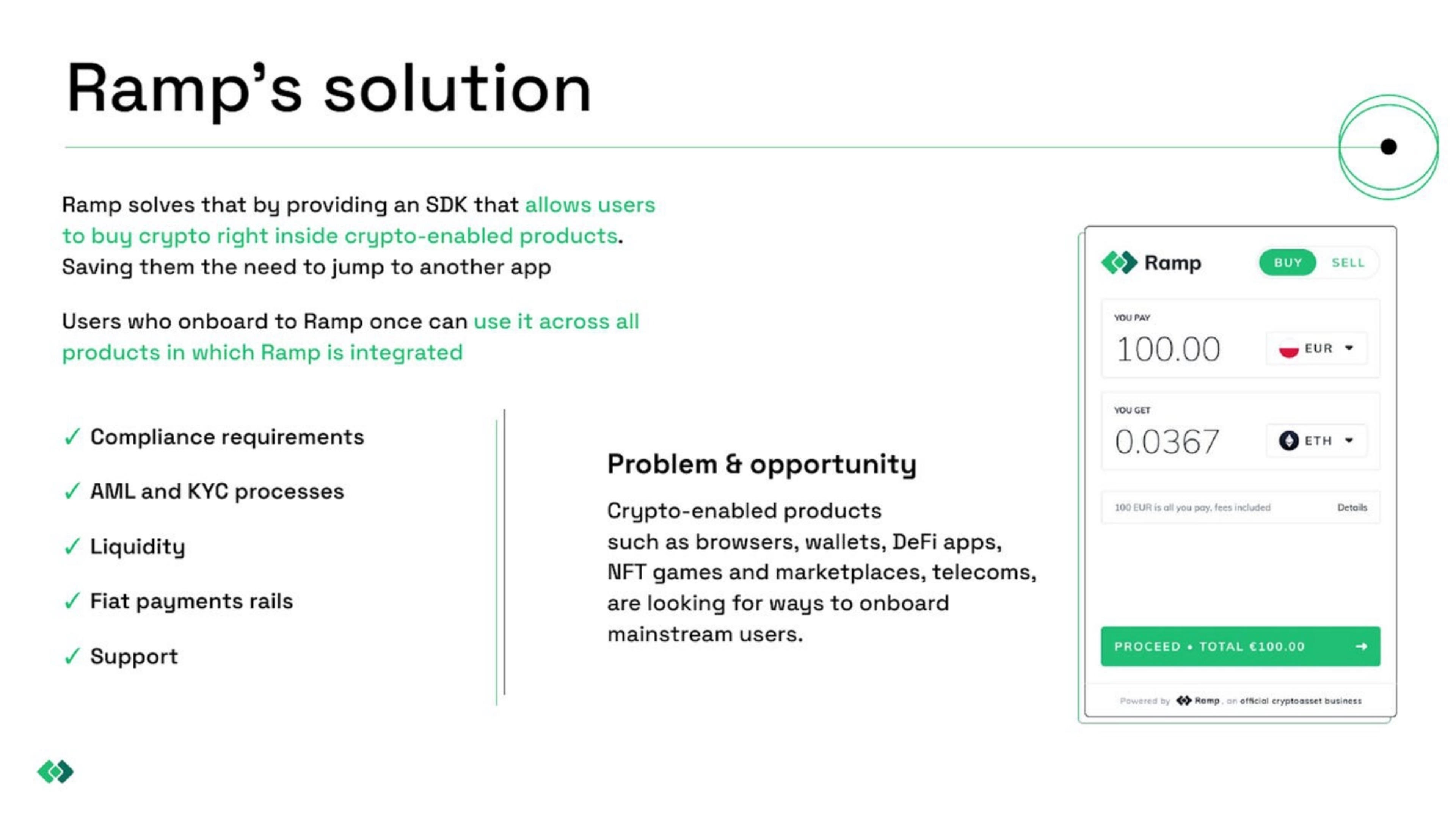 Ramp Network Deck - Page #2 - Solution Slide