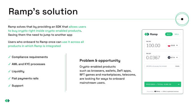 Ramp Network Deck - Page #2 - Solution Slide