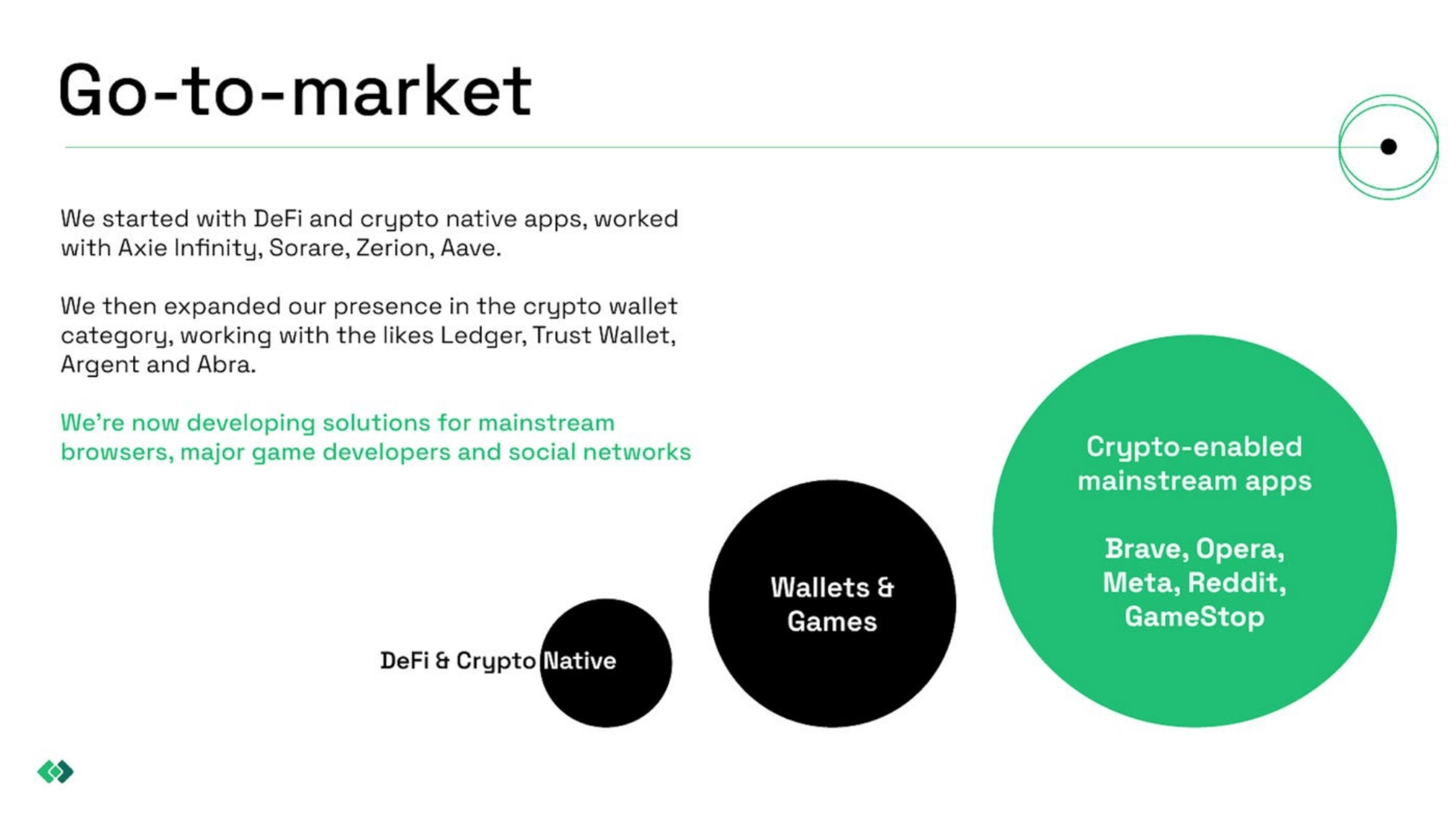 Ramp Network Deck - Page #3 - Go-To-Market Slide