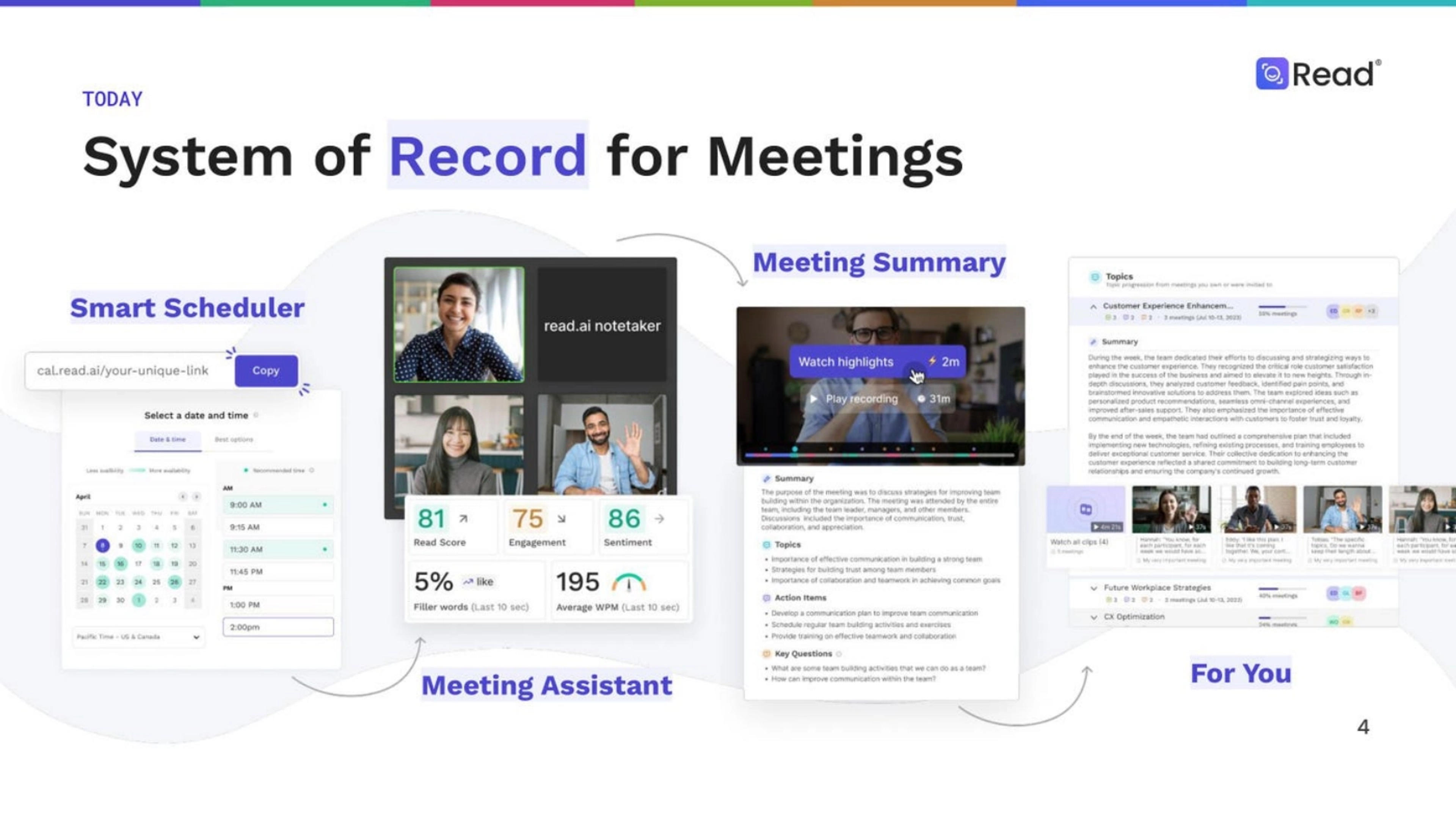 ReadAi Deck - Page #4 - Product Slide