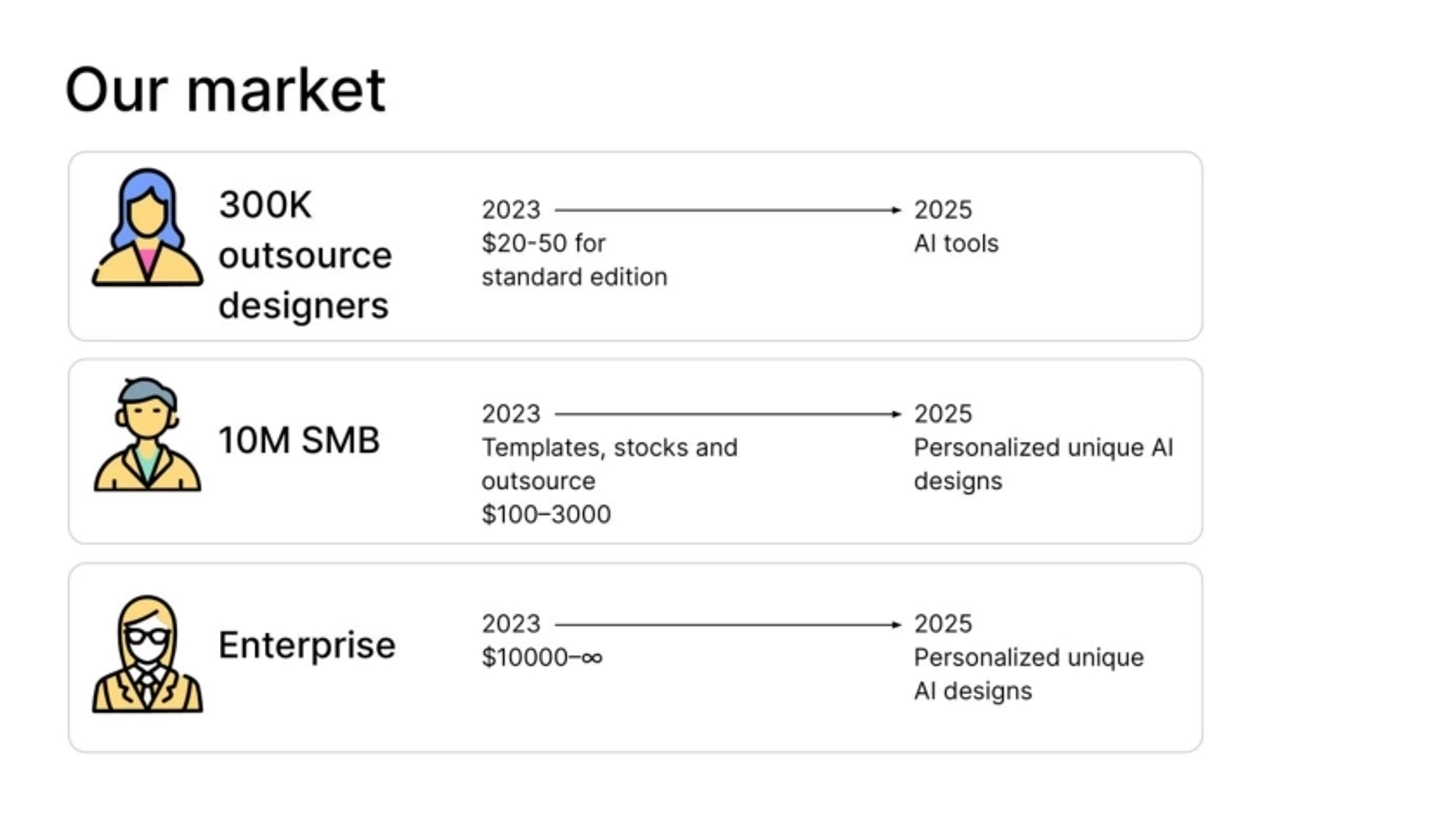 Recraft Deck - Page #6 - Market Opportunity Slide