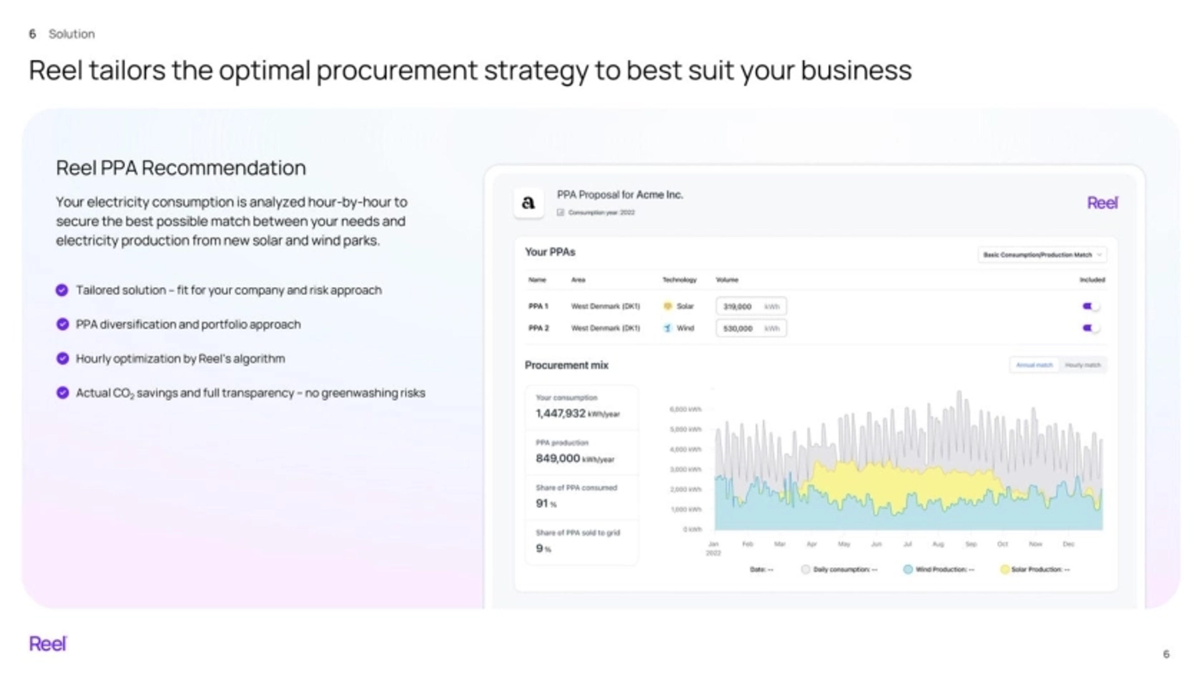 Reel Deck - Page #6 - Solution Slide