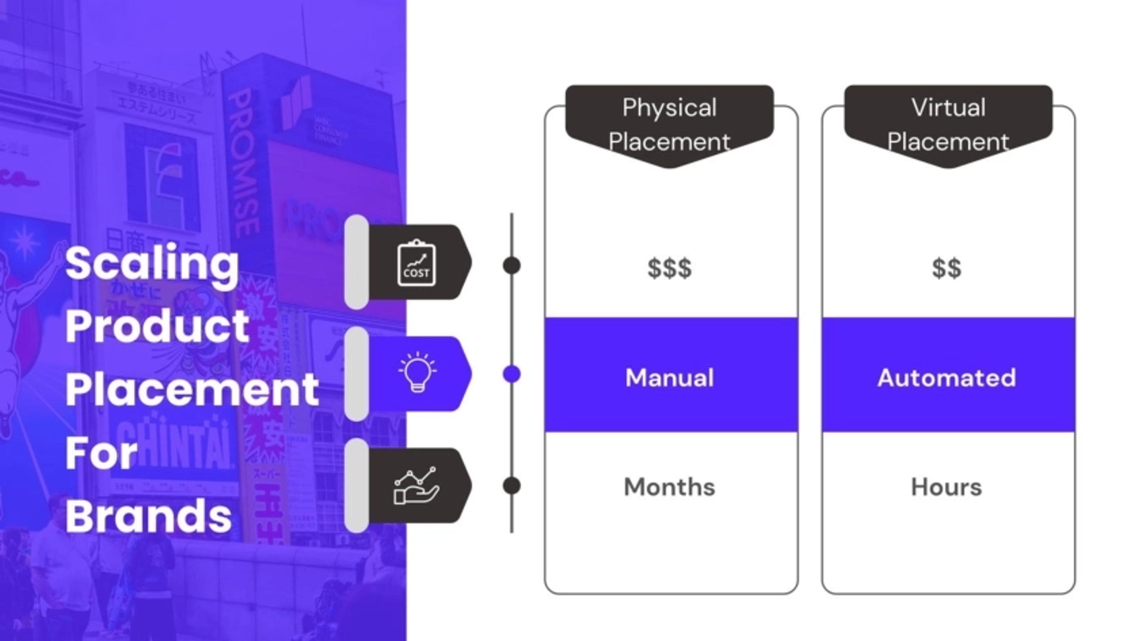 Rembrand Deck - Page #6 - Solution Slide