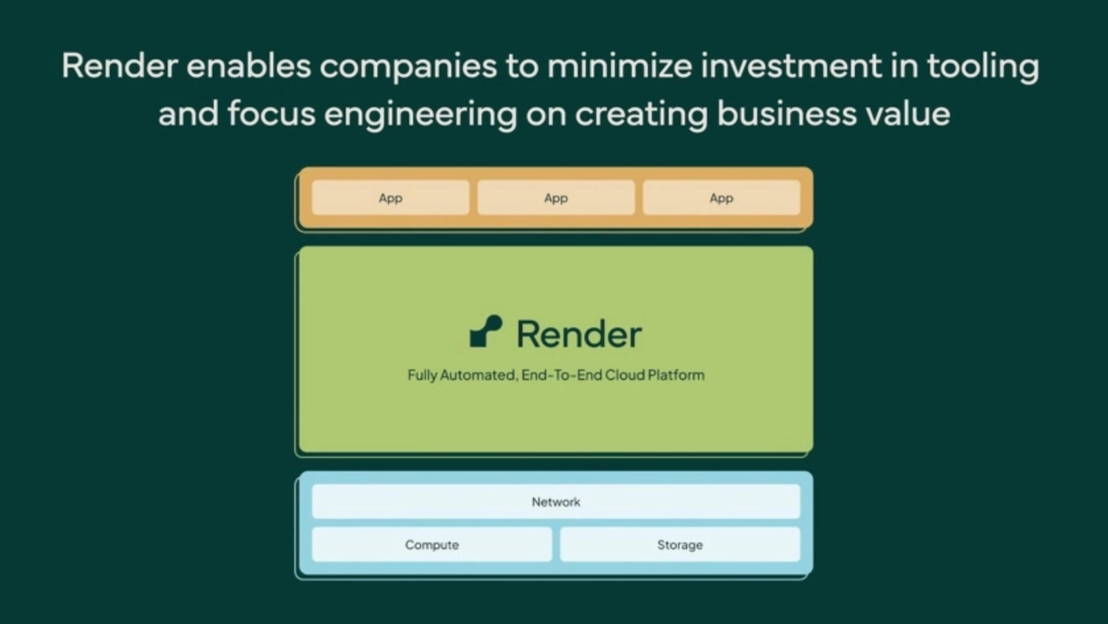Render Deck - Page #5 - Solution Slide