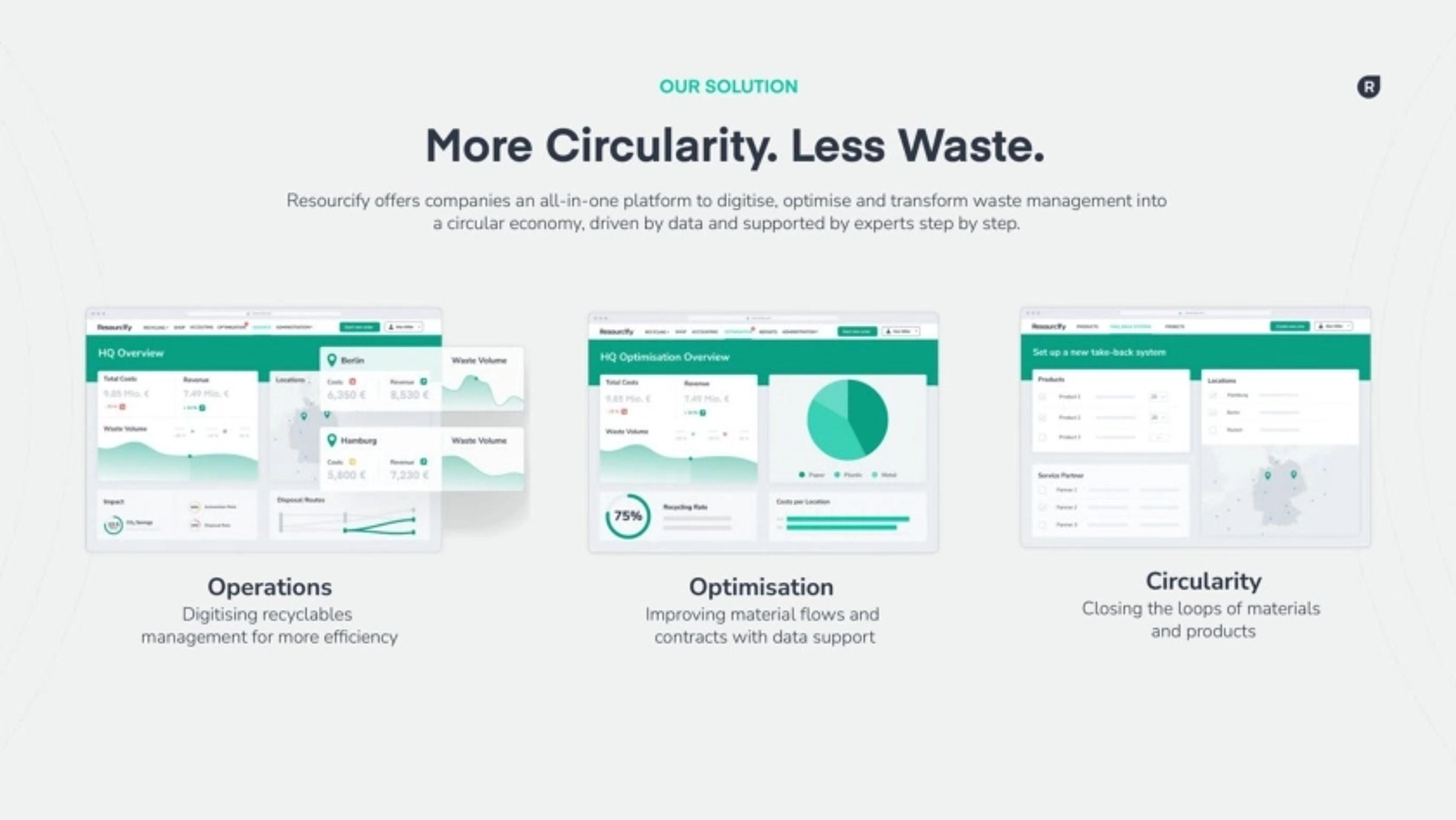 Resourcify Deck - Page #6 - Solution Slide