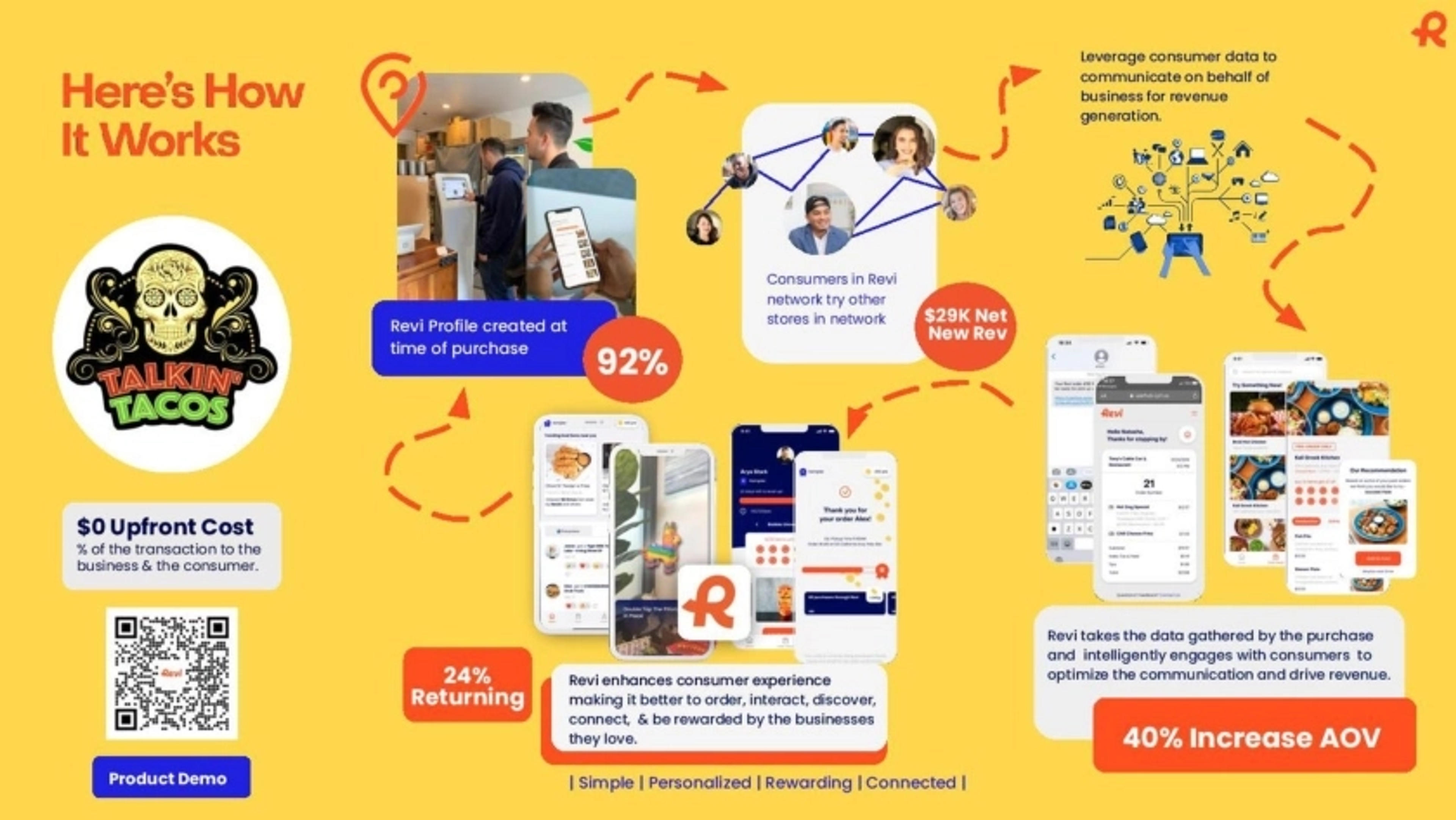 Revi Deck - Page #4 - Product Slide