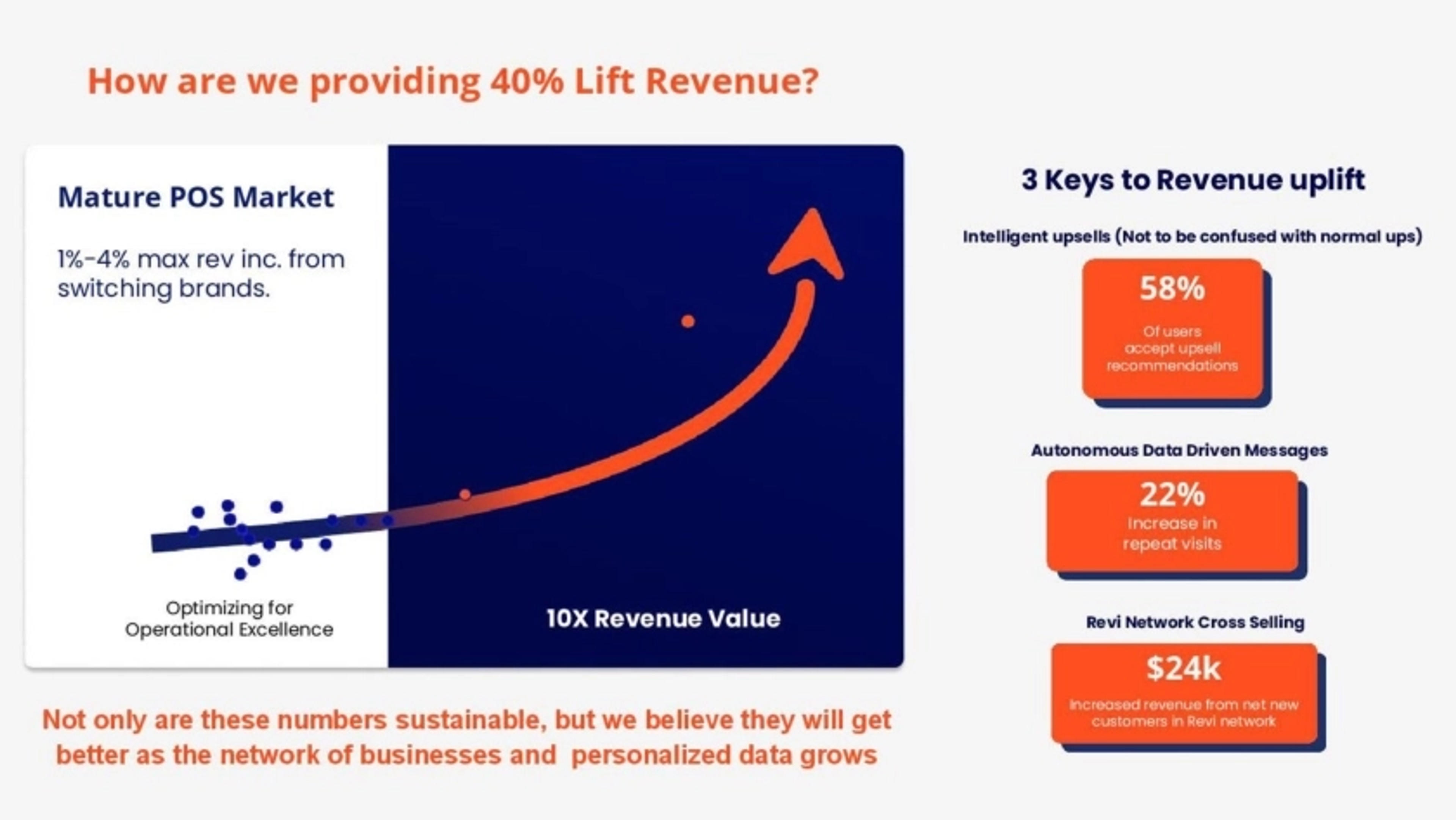 Revi Deck - Page #5 - Product Slide