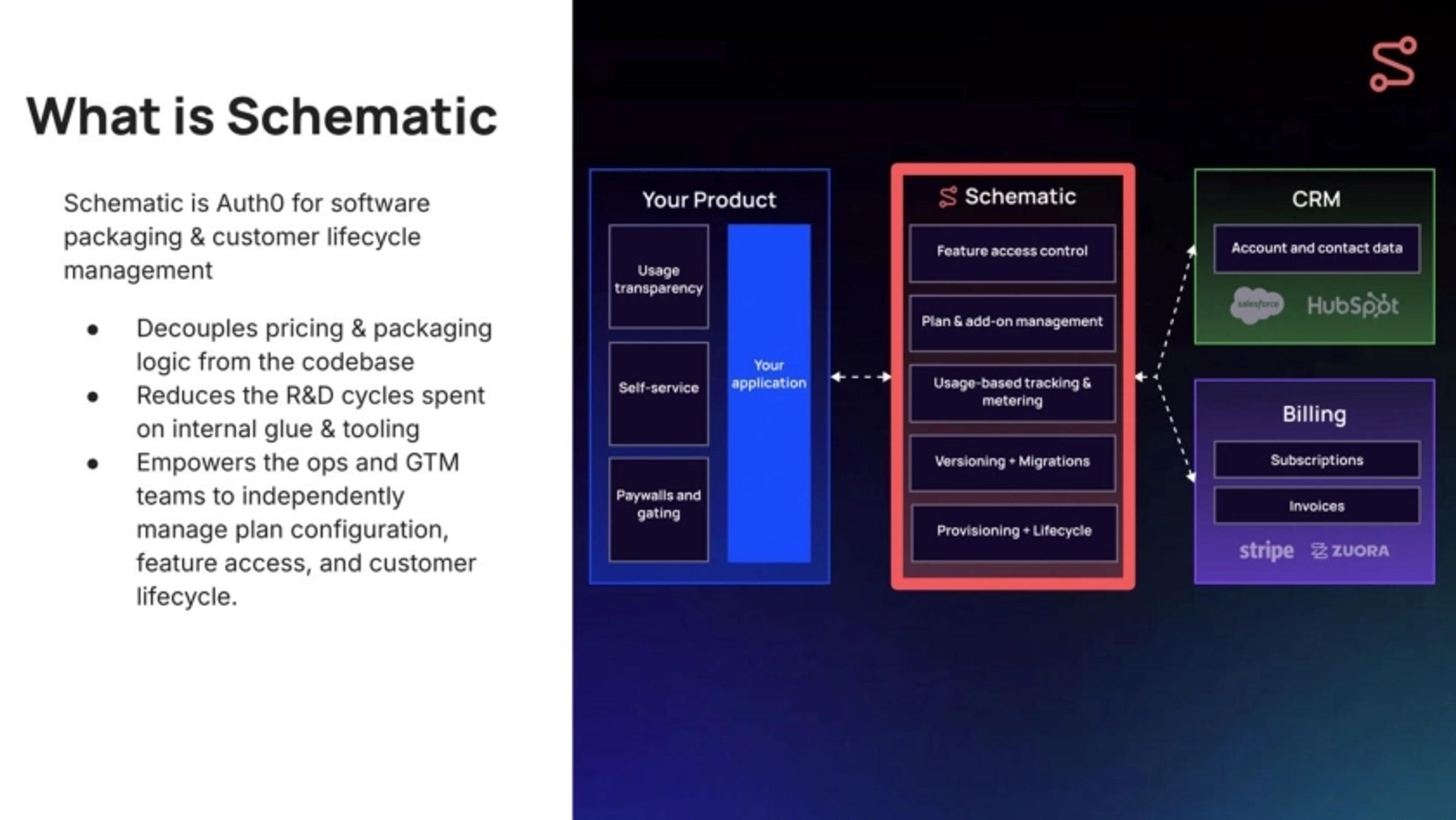 Schematic Deck - Page #2 - Solution Slide