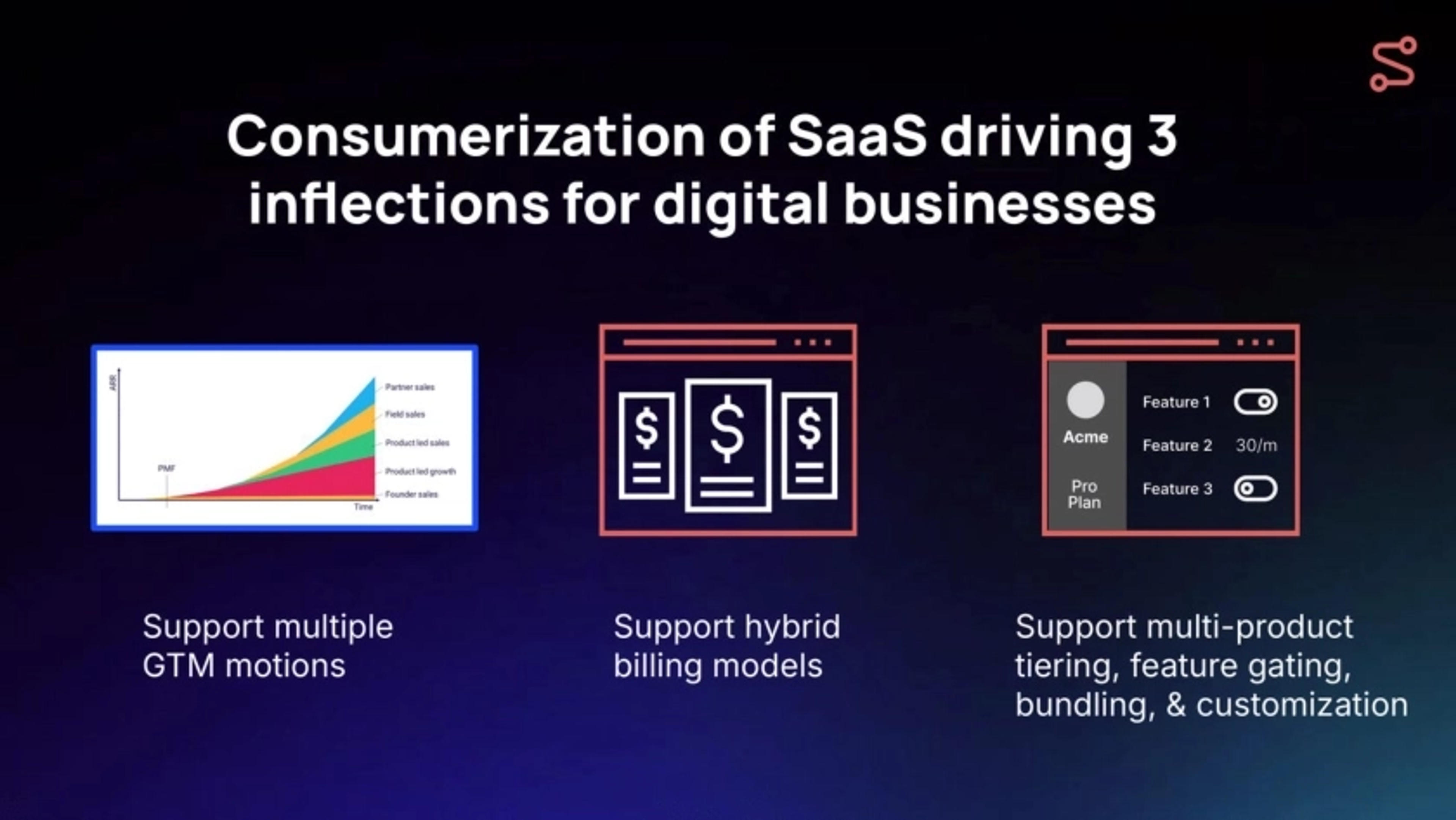 Schematic Deck - Page #4 - Market Opportunity Slide