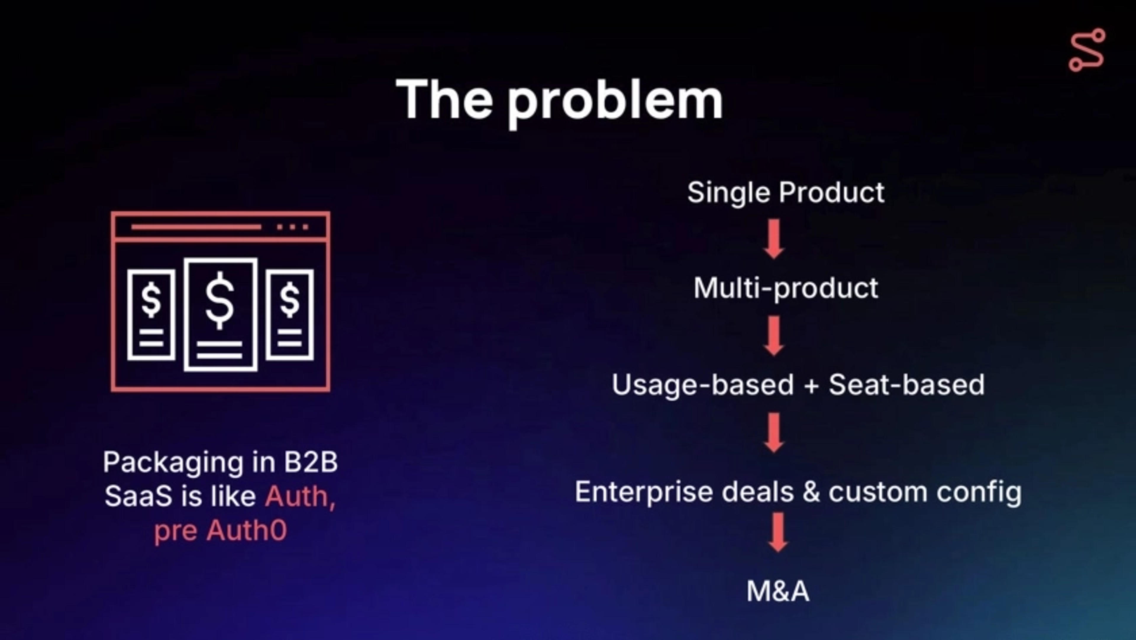 Schematic Deck - Page #5 - Problem Slide
