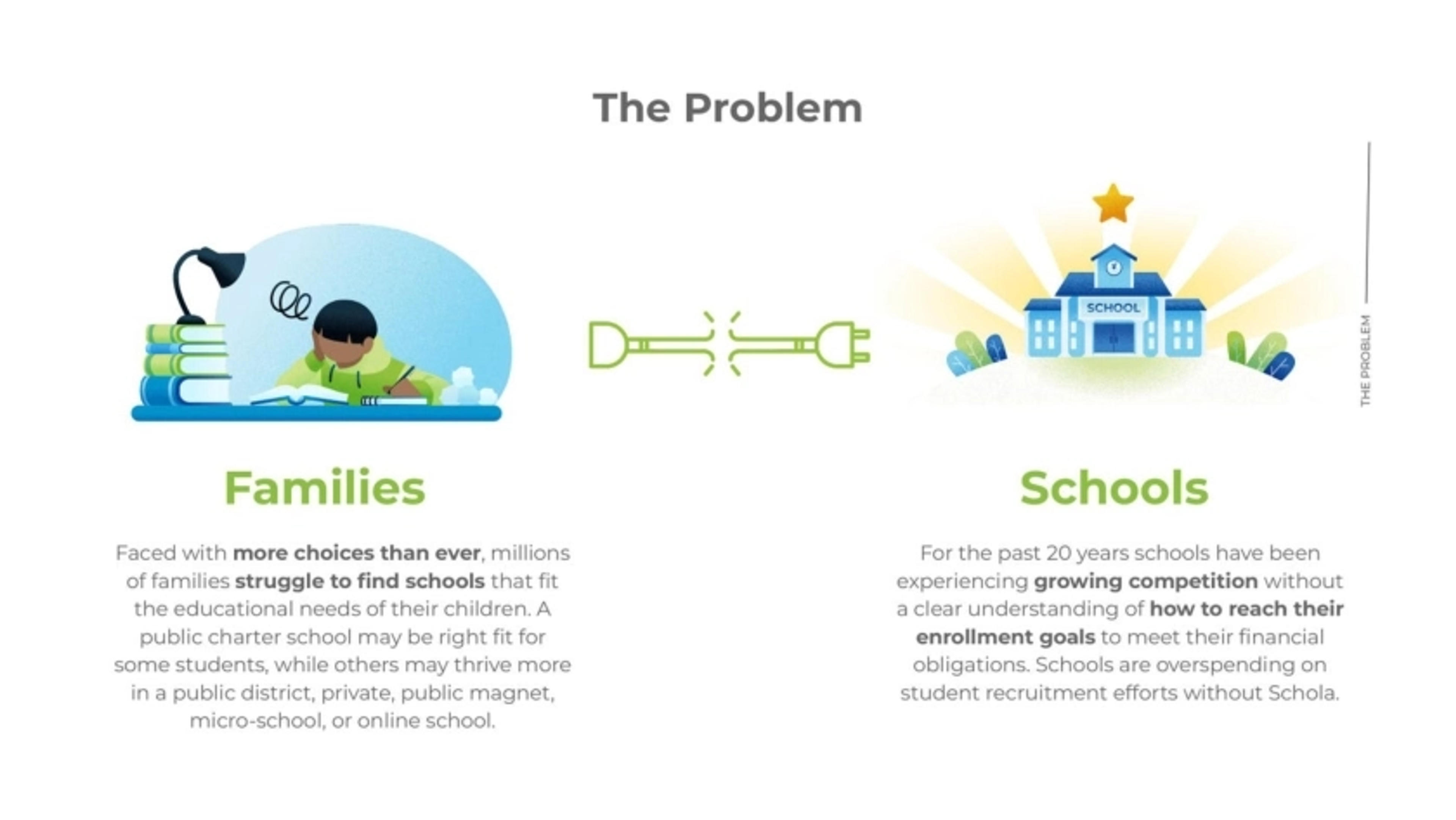 Schola Deck - Page #5 - Problem Slide