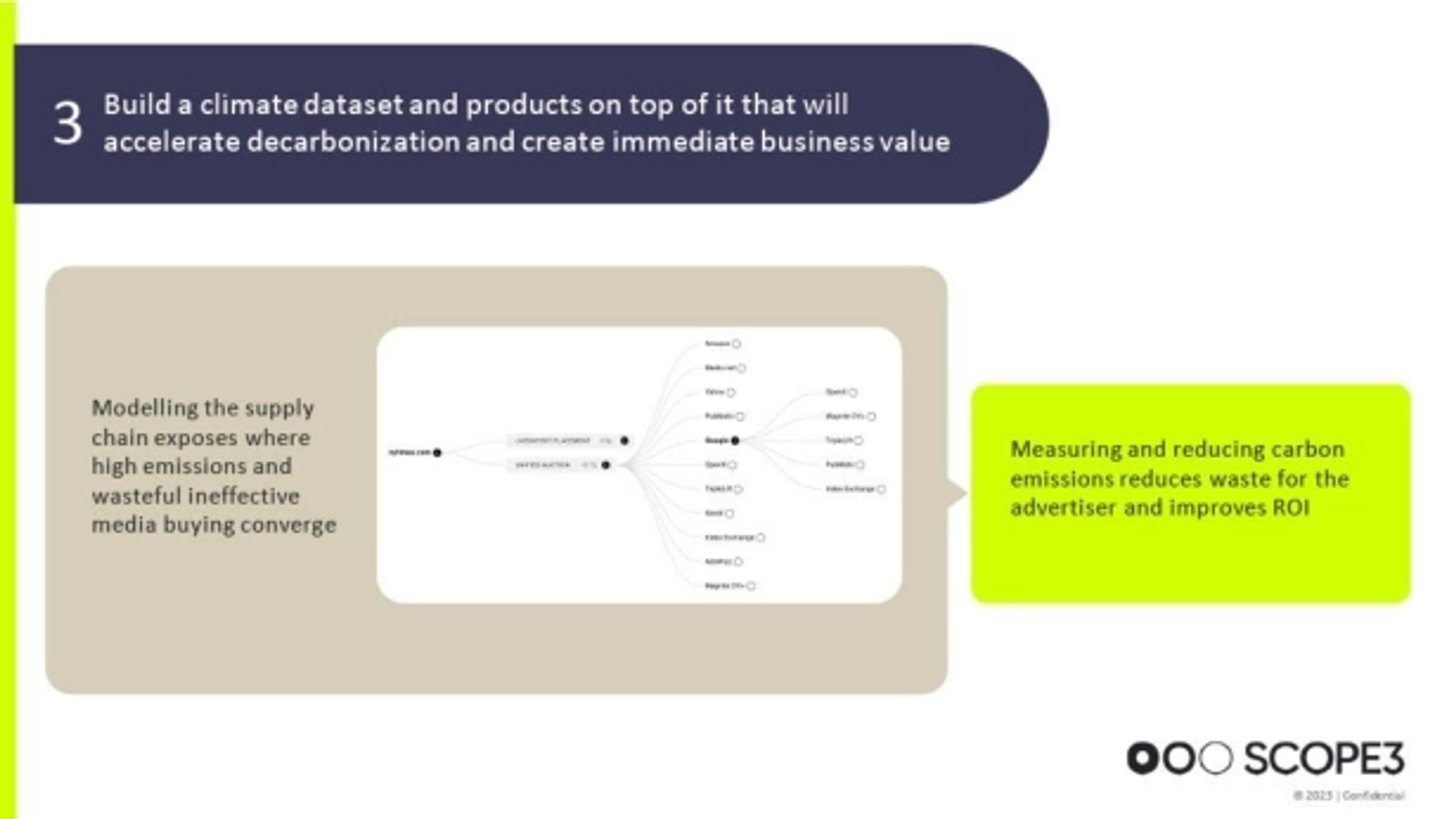 Scope3 Deck - Page #6 - Solution Slide