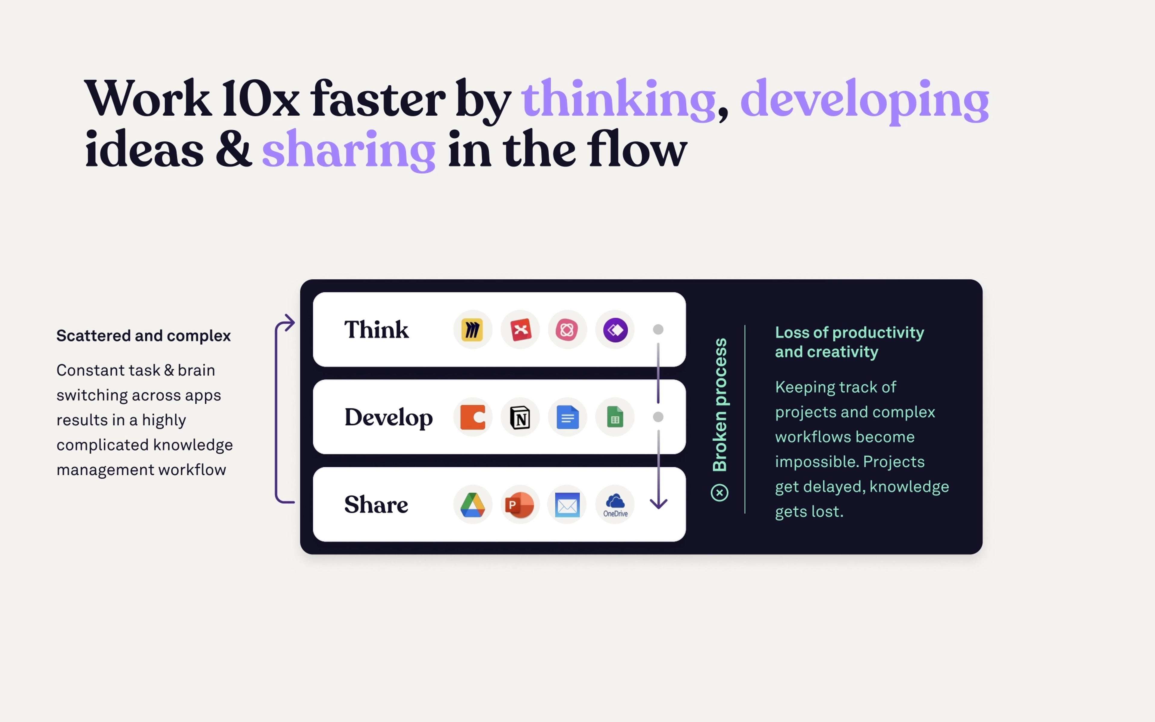 Scrintal Deck - Page #6 - Solution Slide