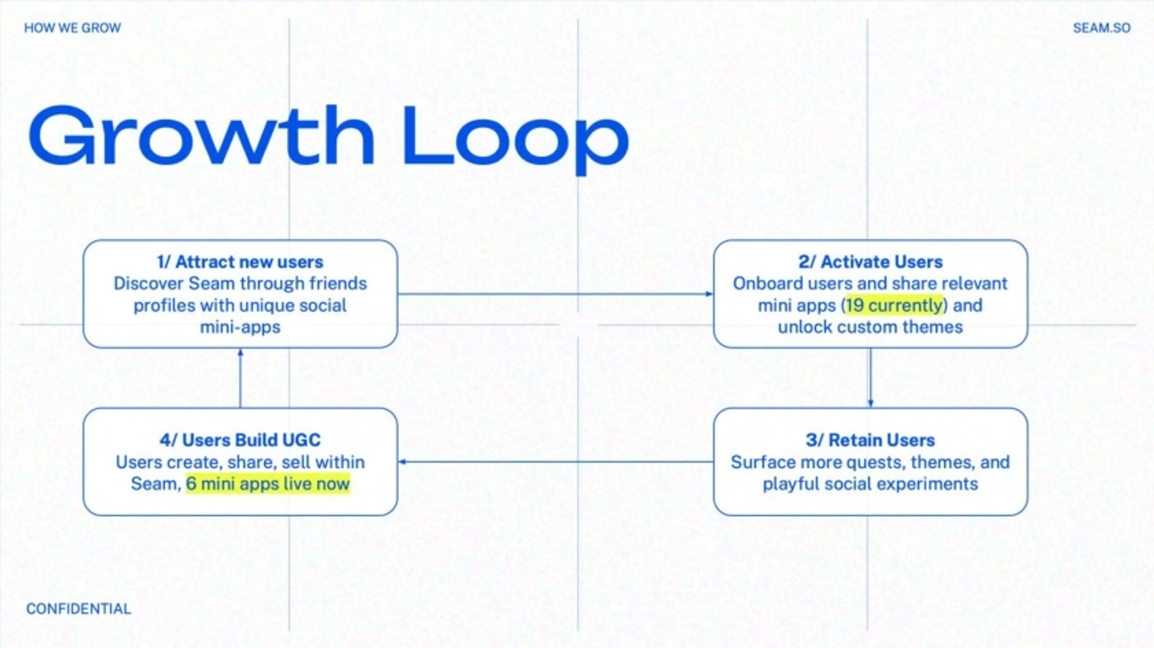 Seam Deck - Page #6 - Go-To-Market Slide