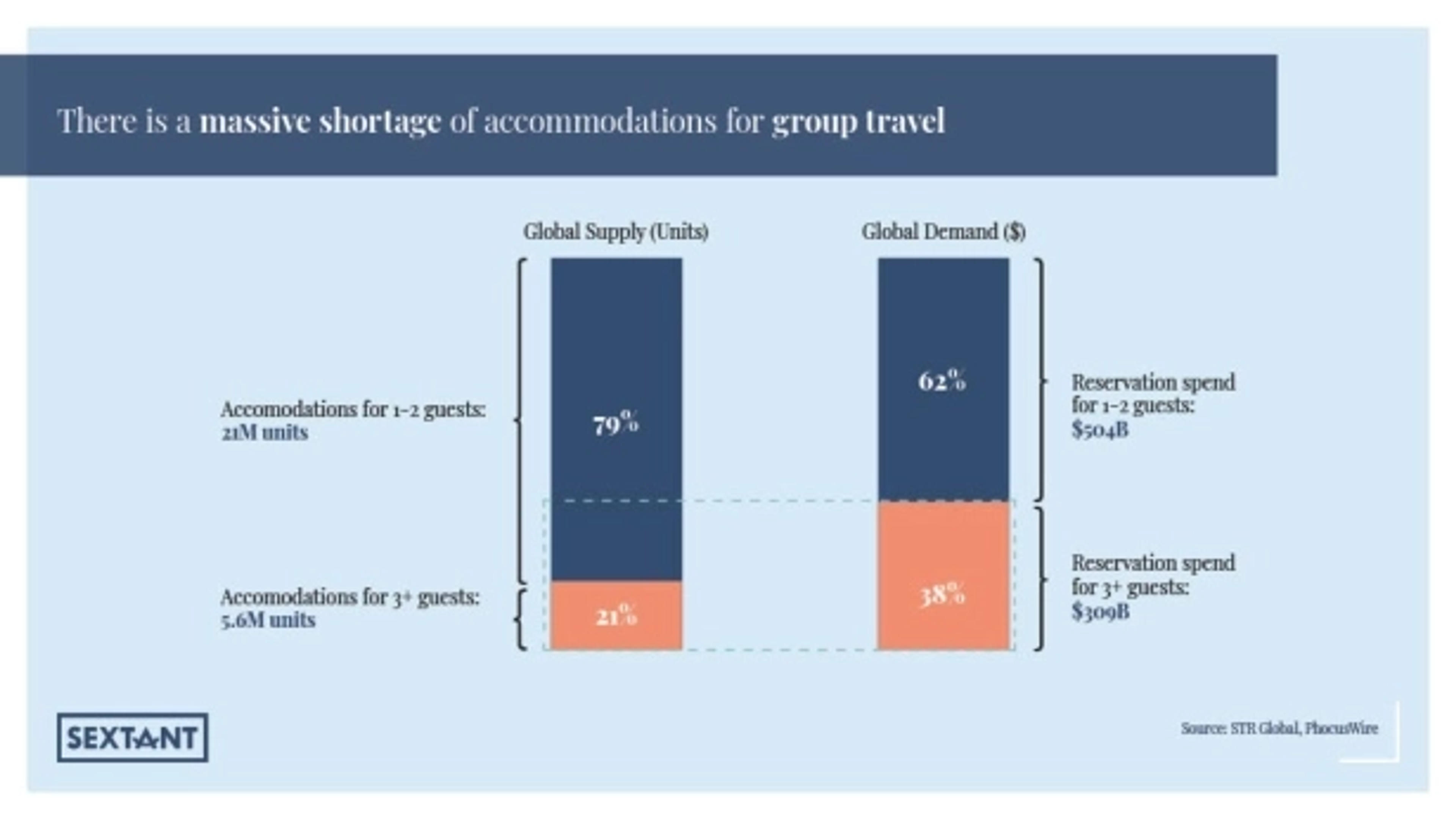 Roami Deck - Page #6 - Problem Slide