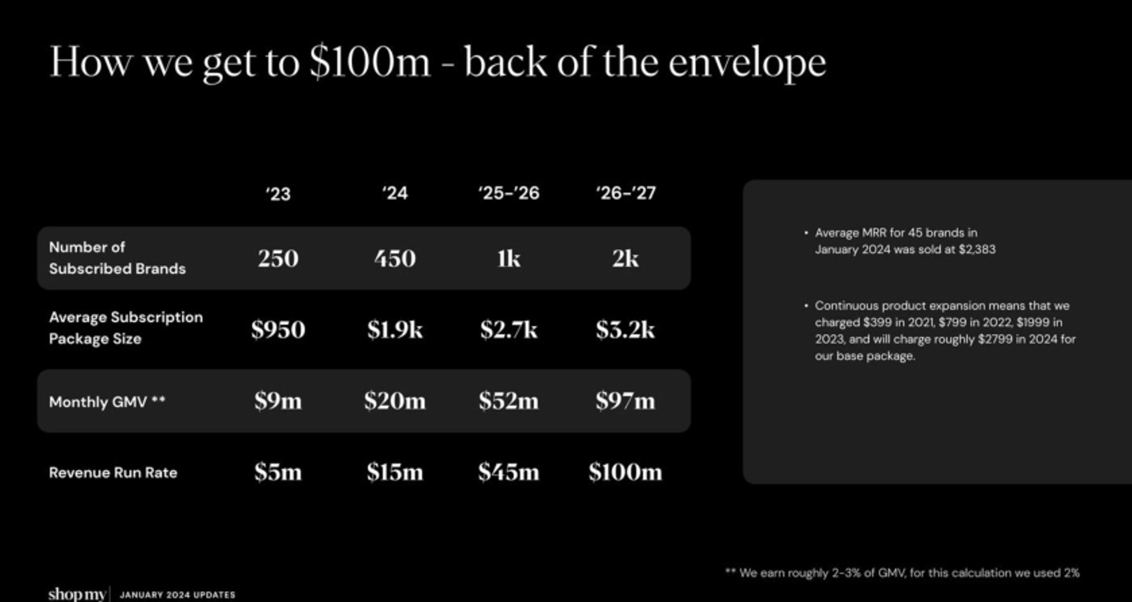 ShopMy Deck - Page #18 - Financials Slide