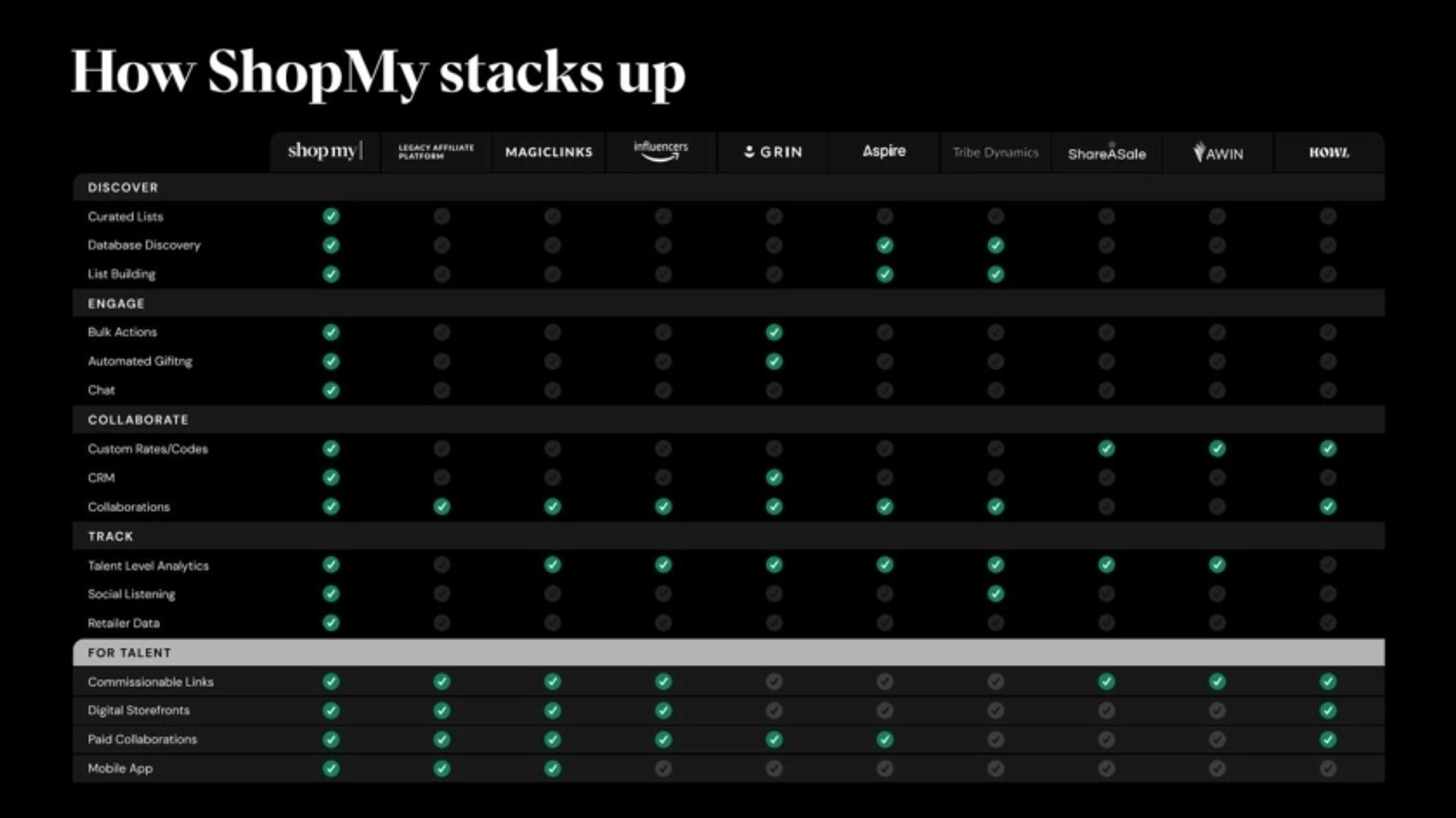 ShopMy Deck - Page #19 - Competition Slide