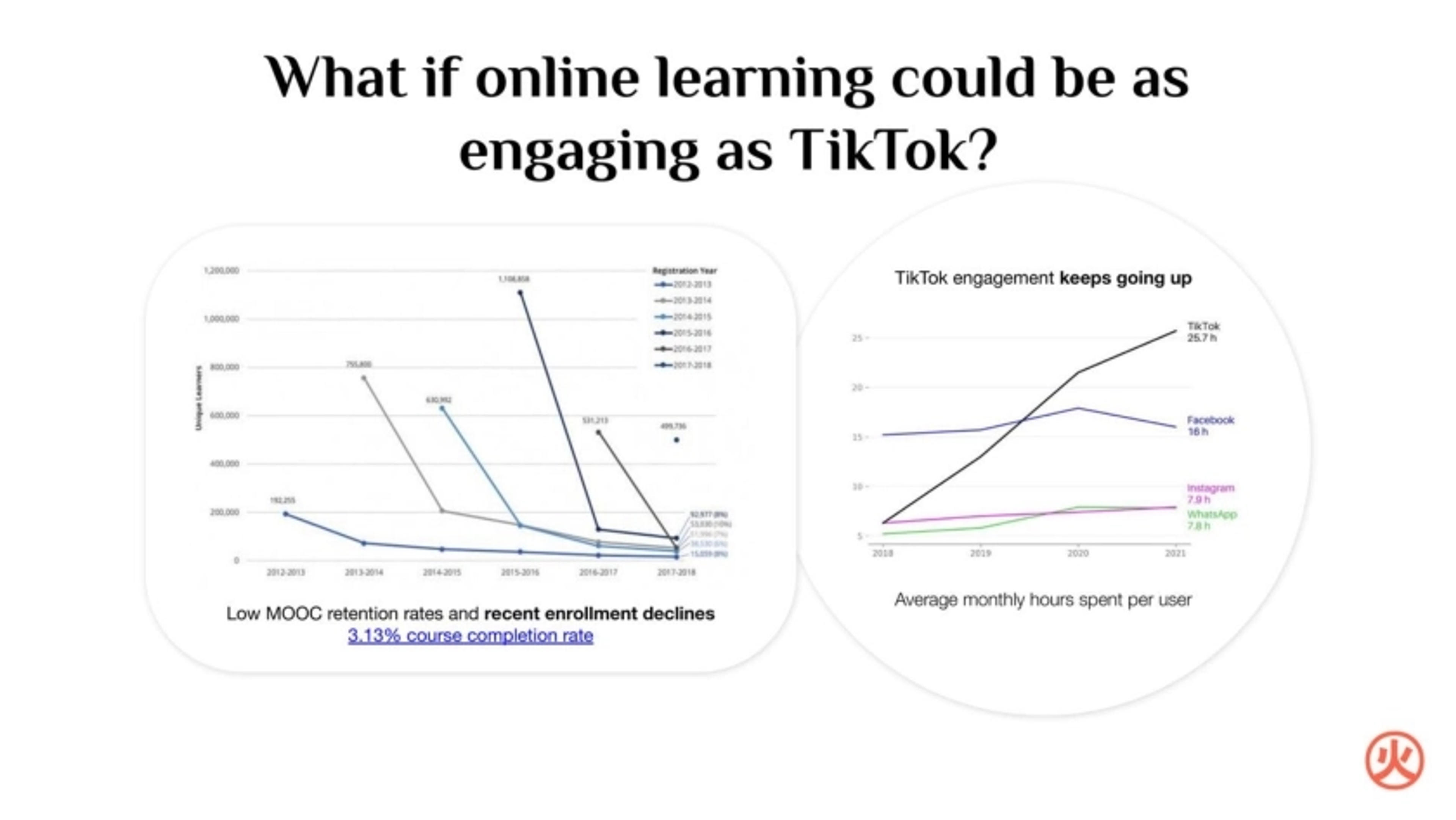 Sizzle Deck - Page #3 - Problem Slide