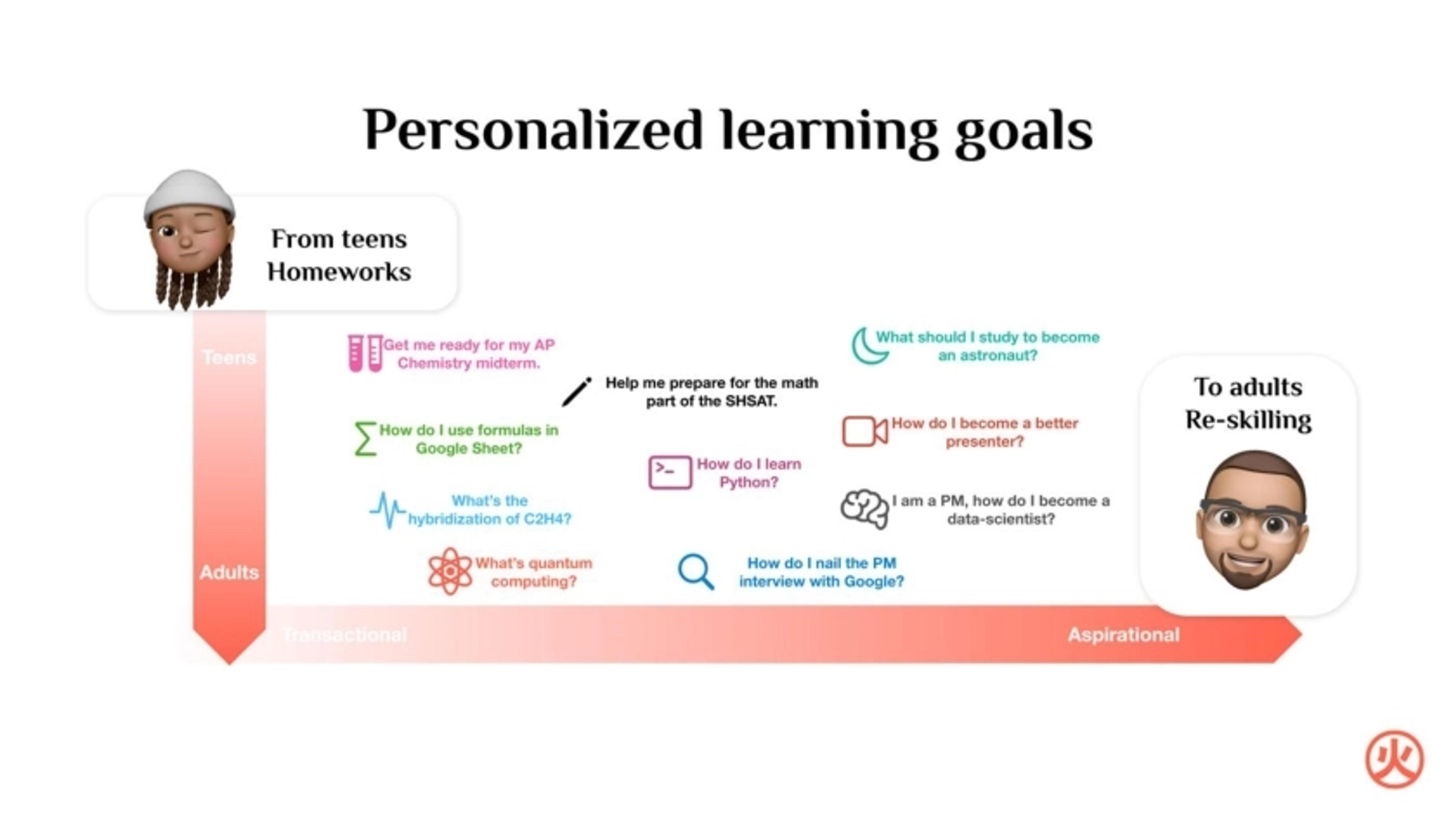Sizzle Deck - Page #6 - Solution Slide