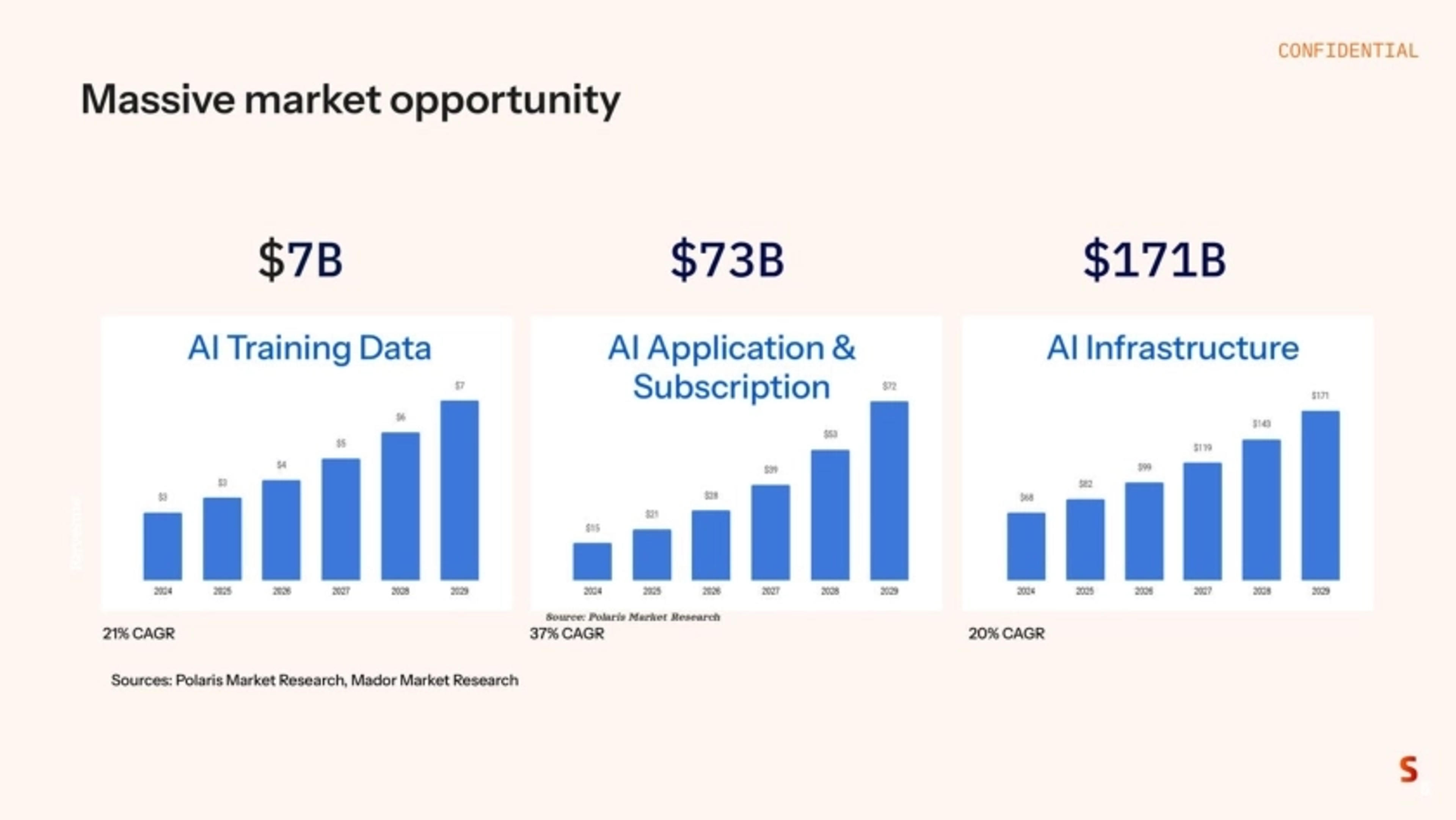 Skyfire Deck - Page #5 - Market Opportunity Slide