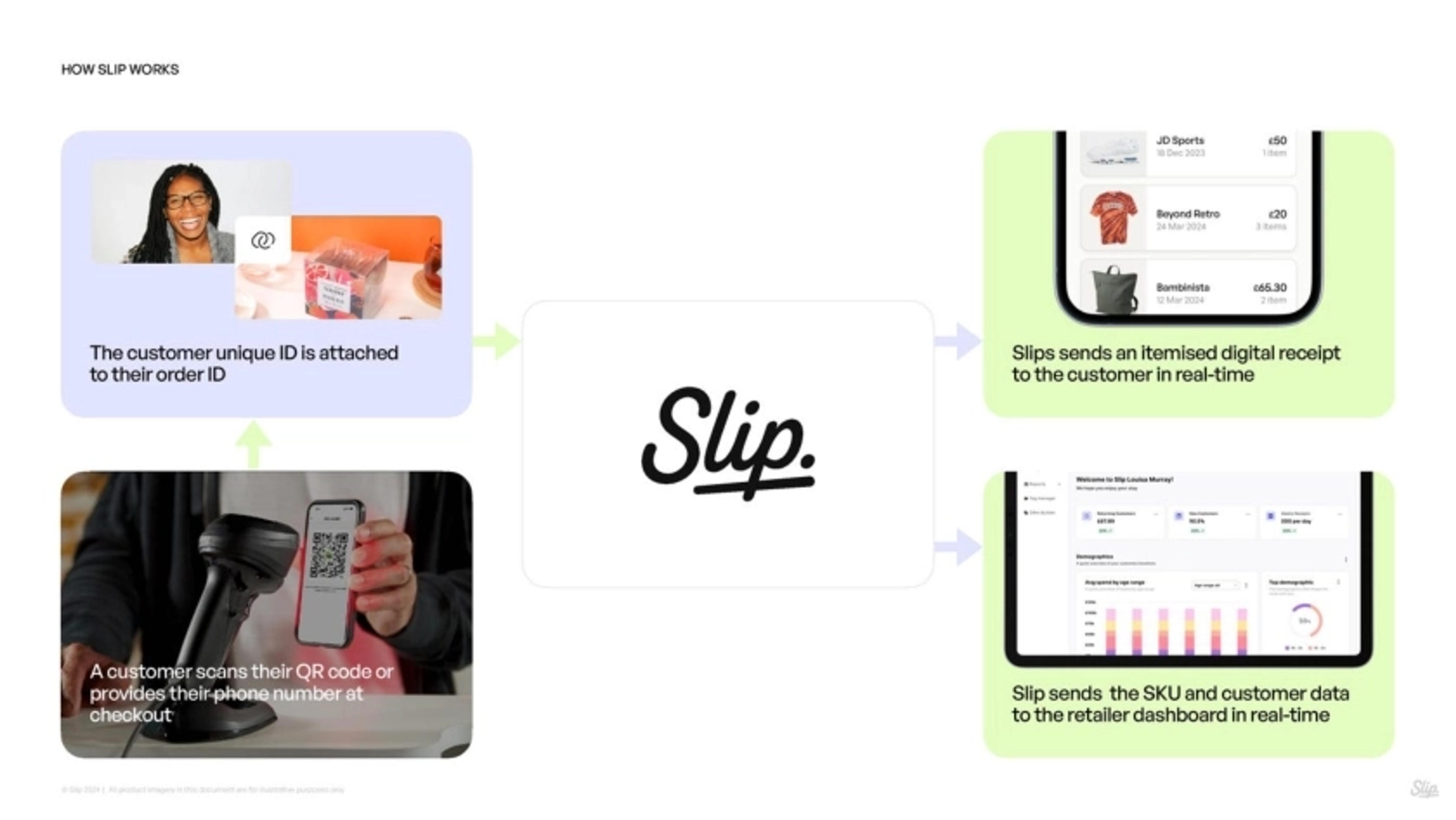 Slip Deck - Page #6 - Product Slide