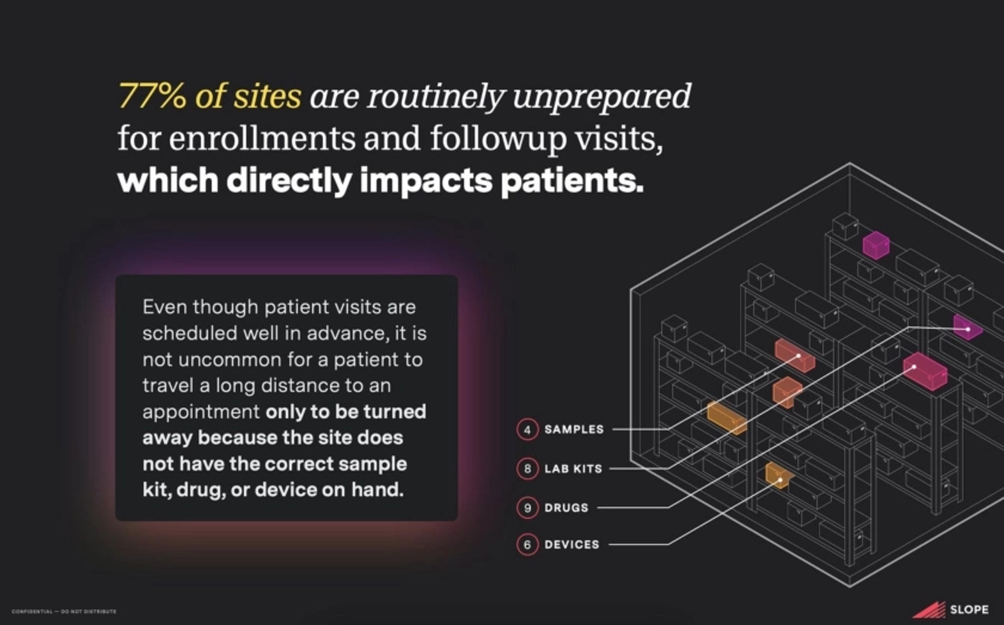 Slope Clinical Deck - Page #4 - Problem Slide