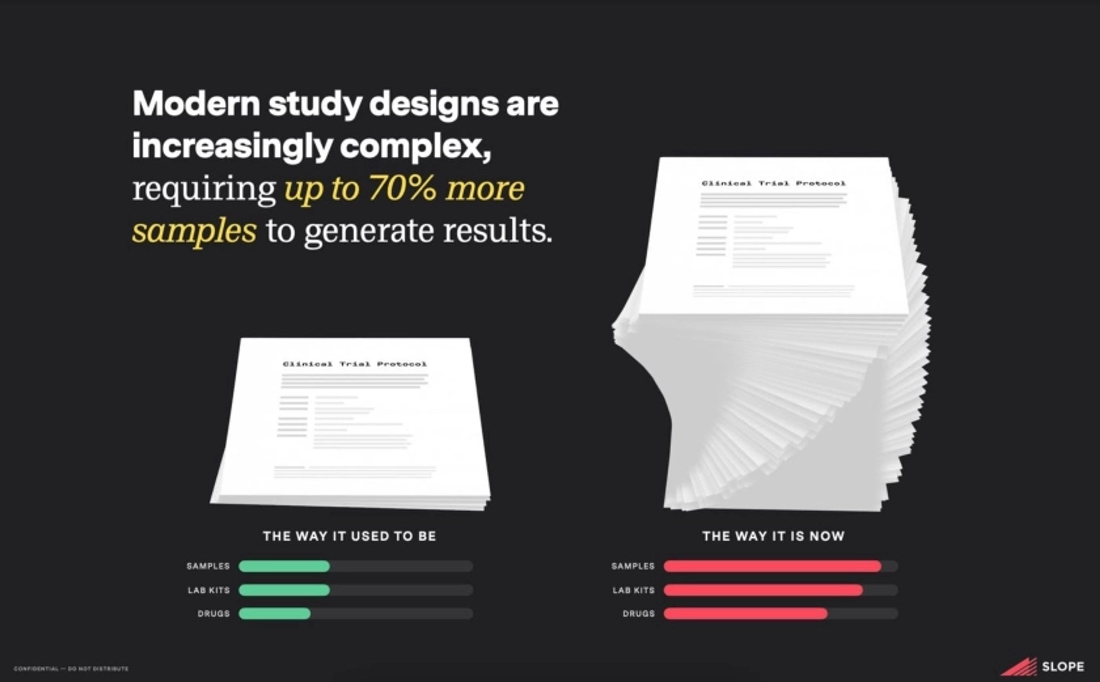 Slope Clinical Deck - Page #5 - Problem Slide