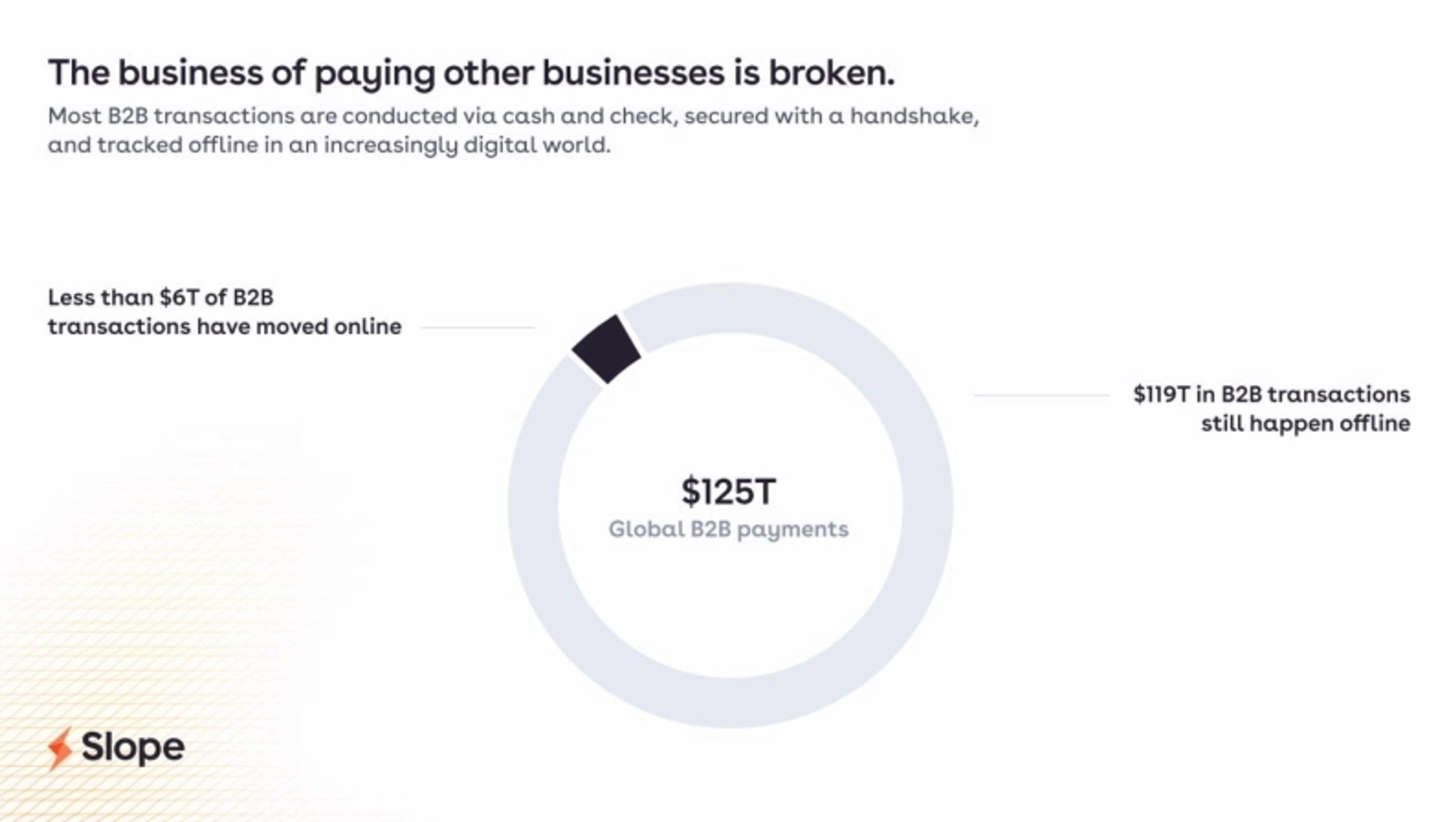 Slope Deck - Page #2 - Problem Slide