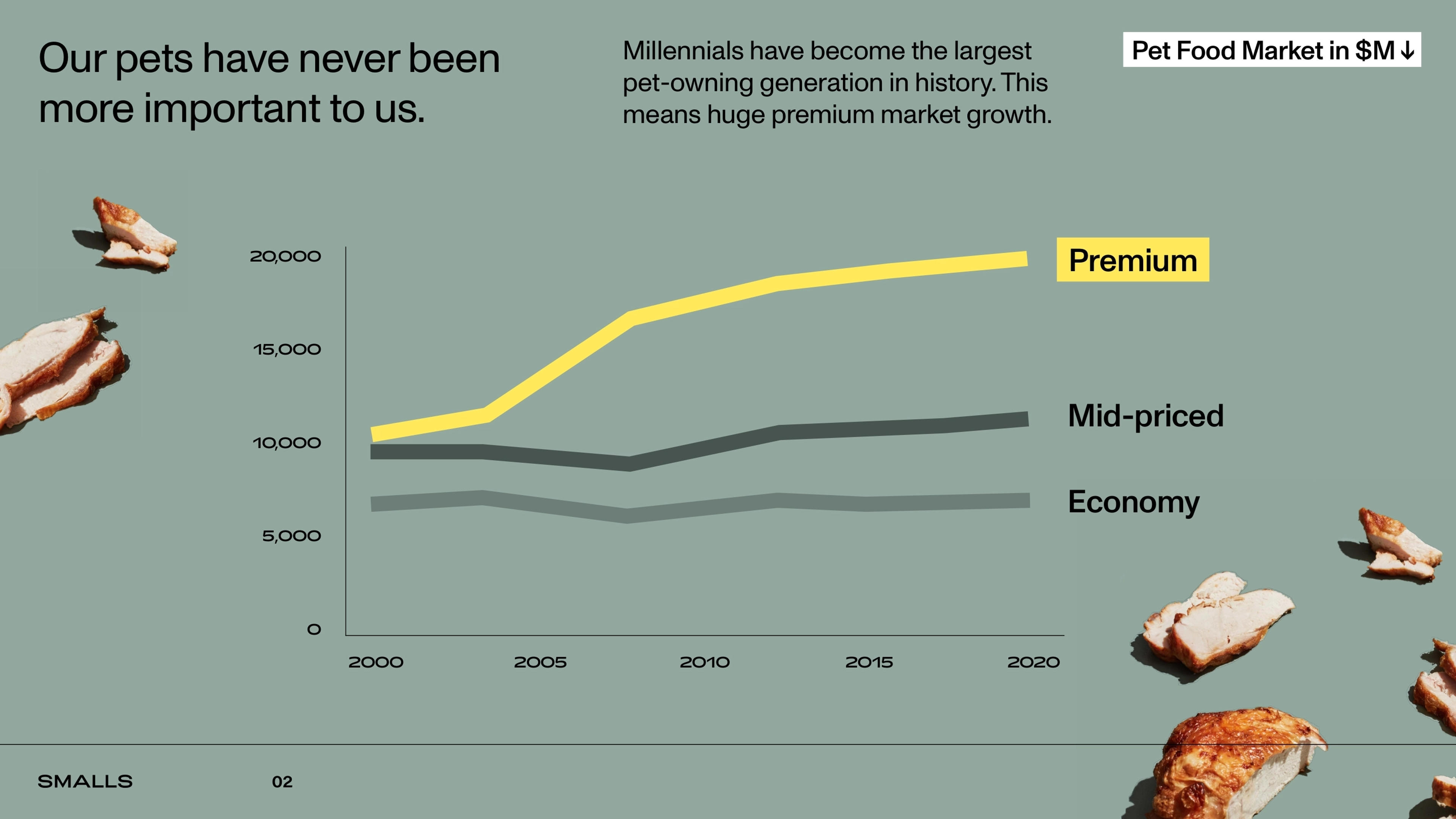 Smalls Deck - Page #2 - Problem Slide
