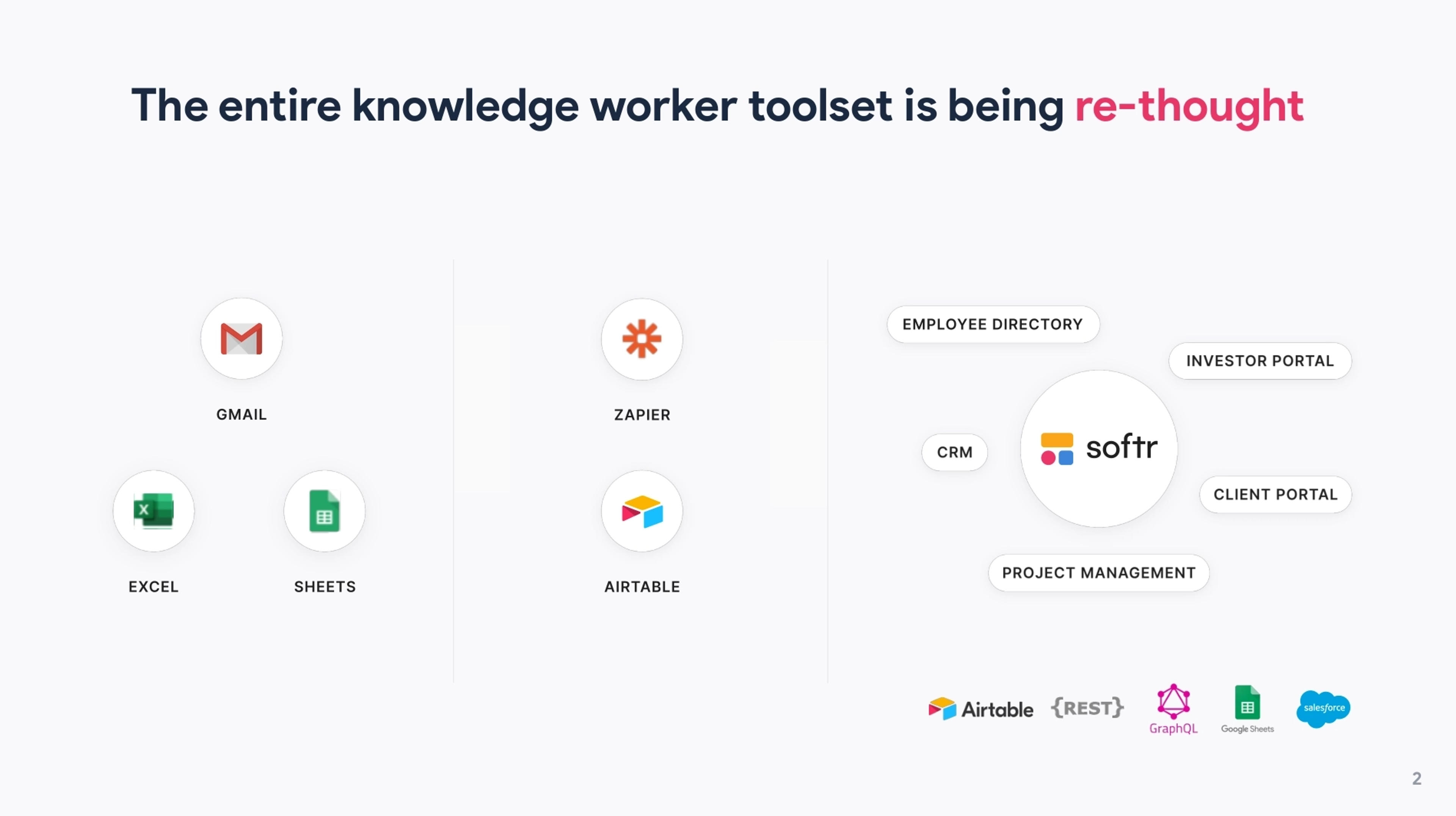 Softr Deck - Page #2 - Problem Slide