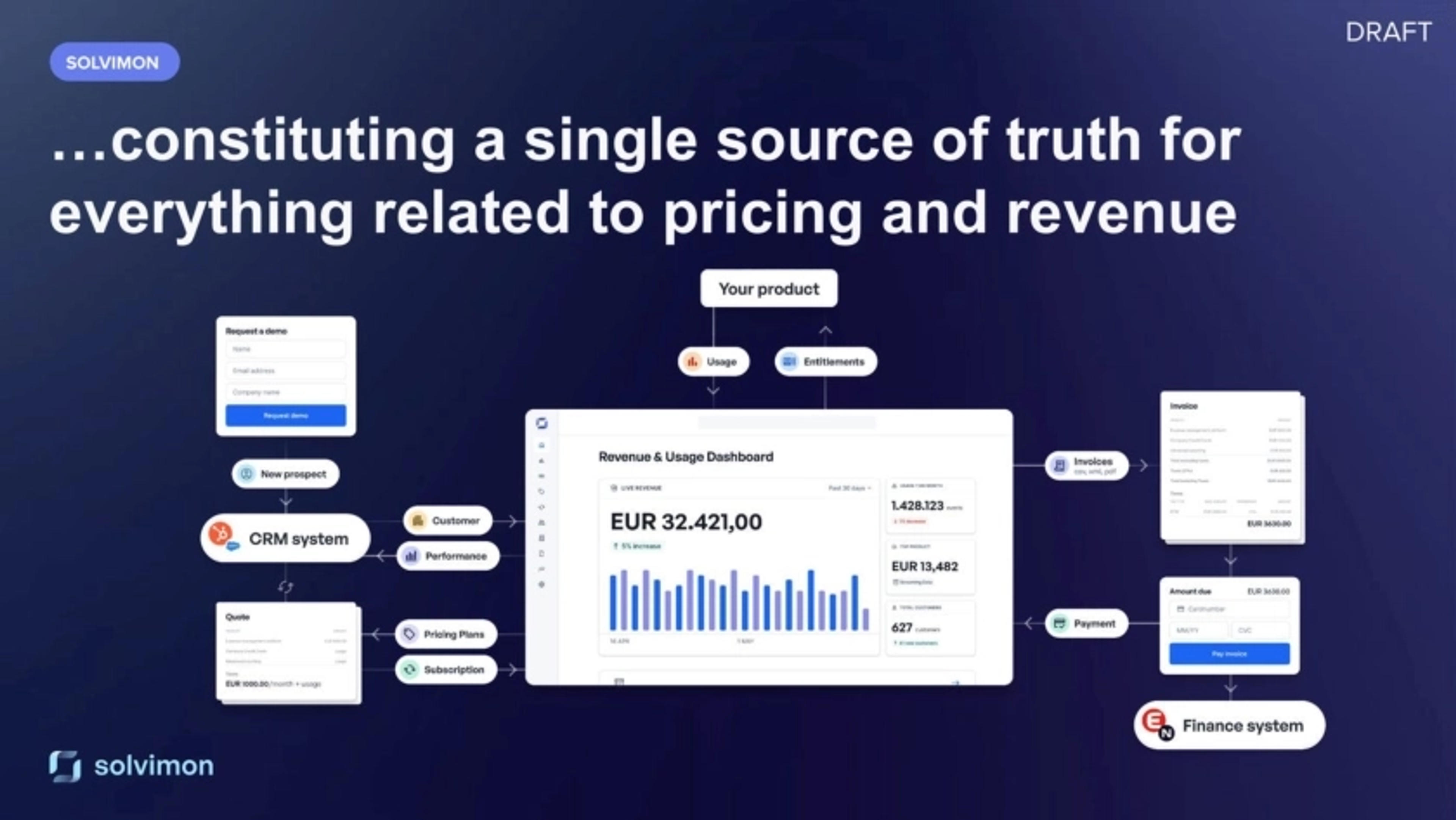 Solvimon Deck - Page #9 - Solution Slide