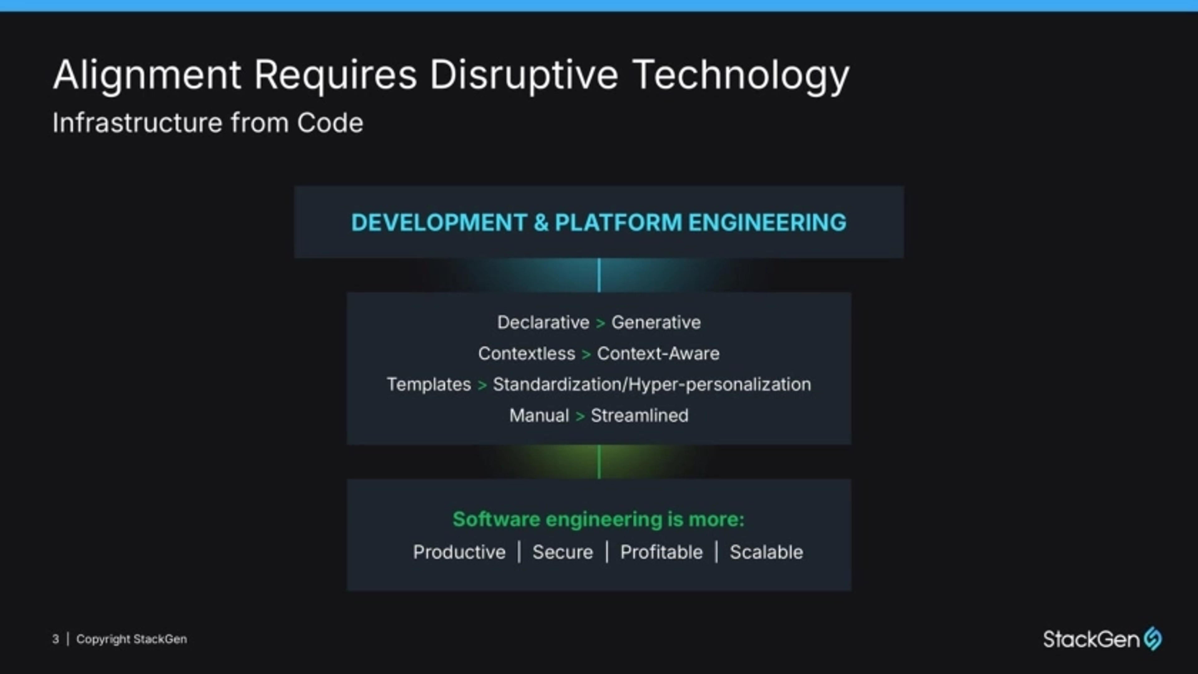 StackGen Deck - Page #3 - Solution Slide