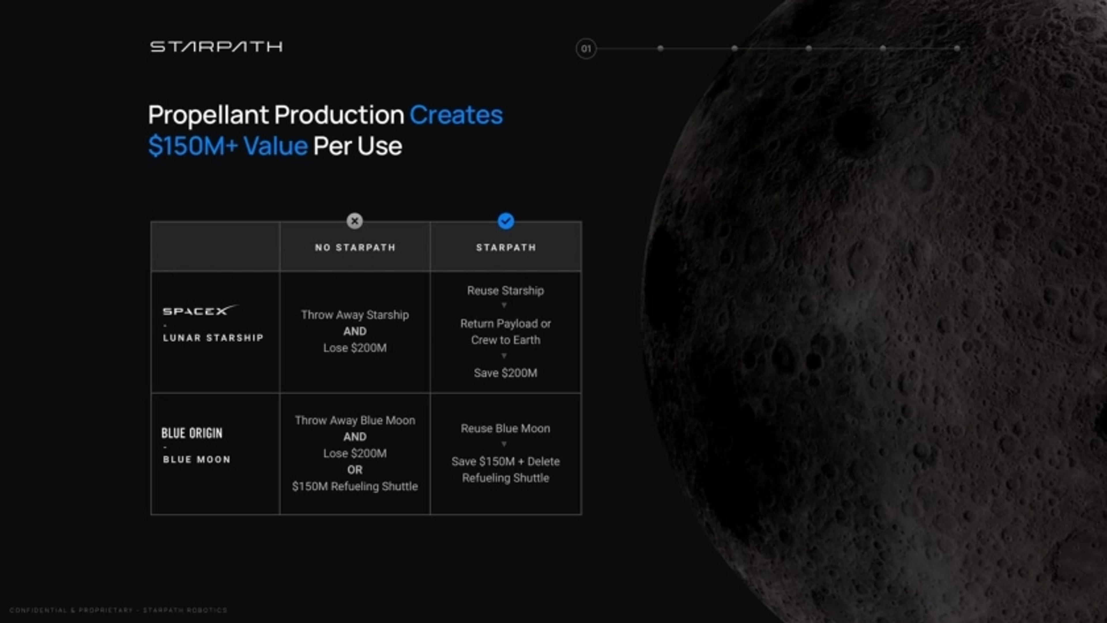 Starpath Deck - Page #2 - Problem Slide