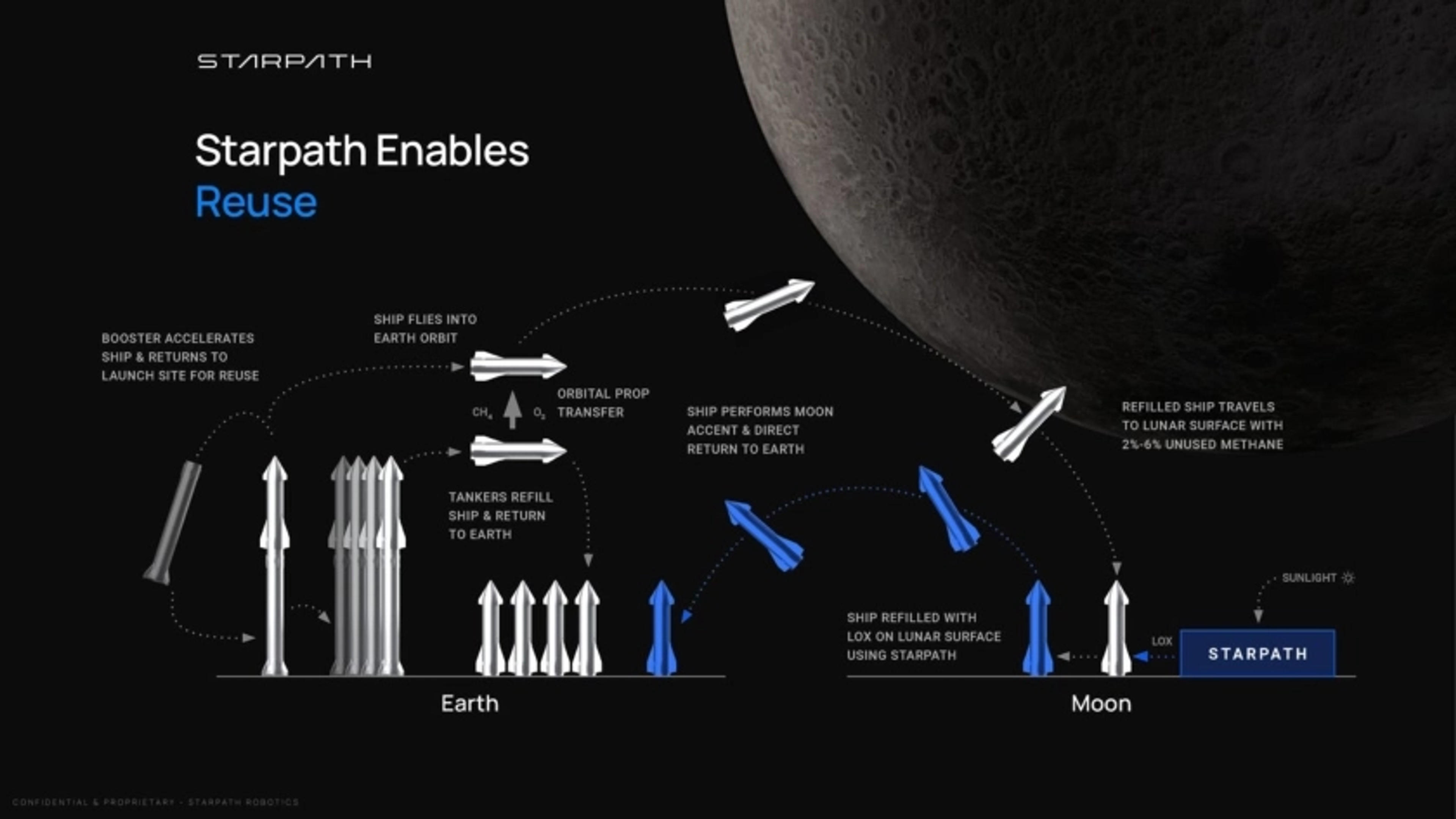 Starpath Deck - Page #3 - Problem Slide