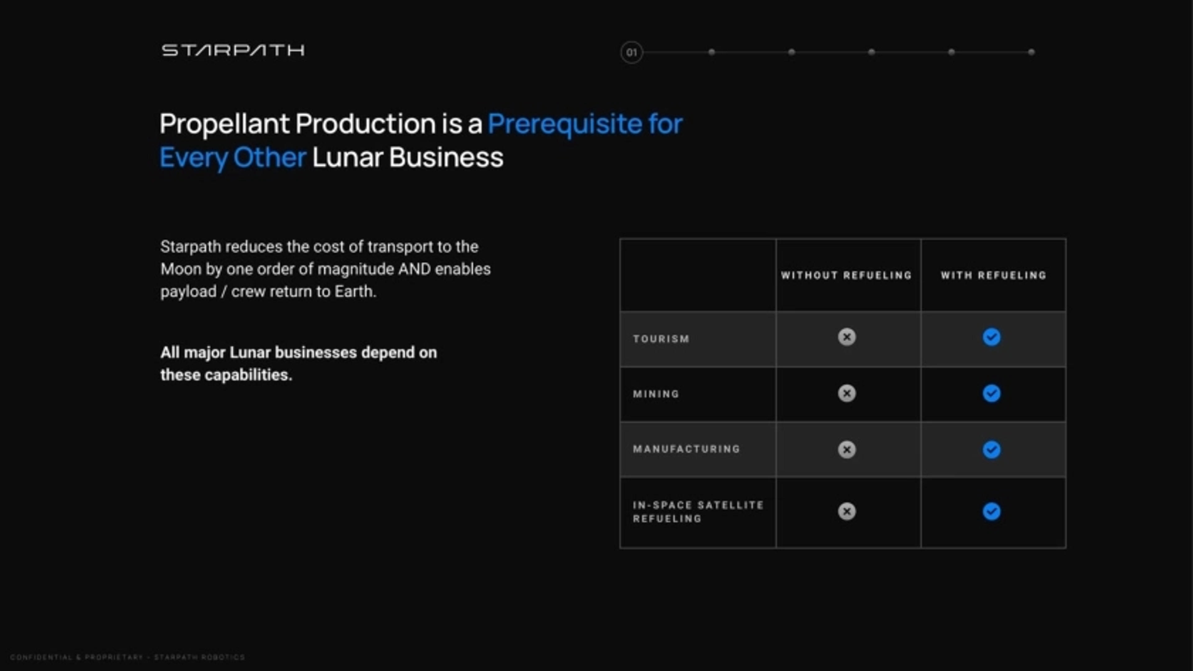 Starpath Deck - Page #4 - Problem Slide