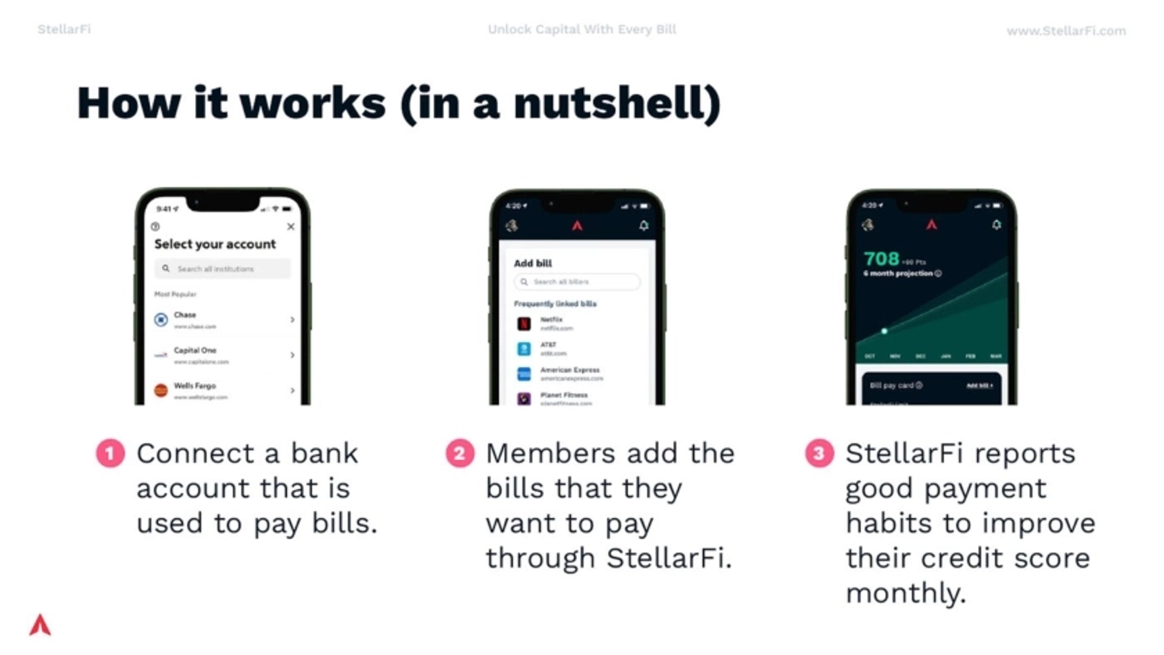 Stellarfi Deck - Page #5 - Solution Slide