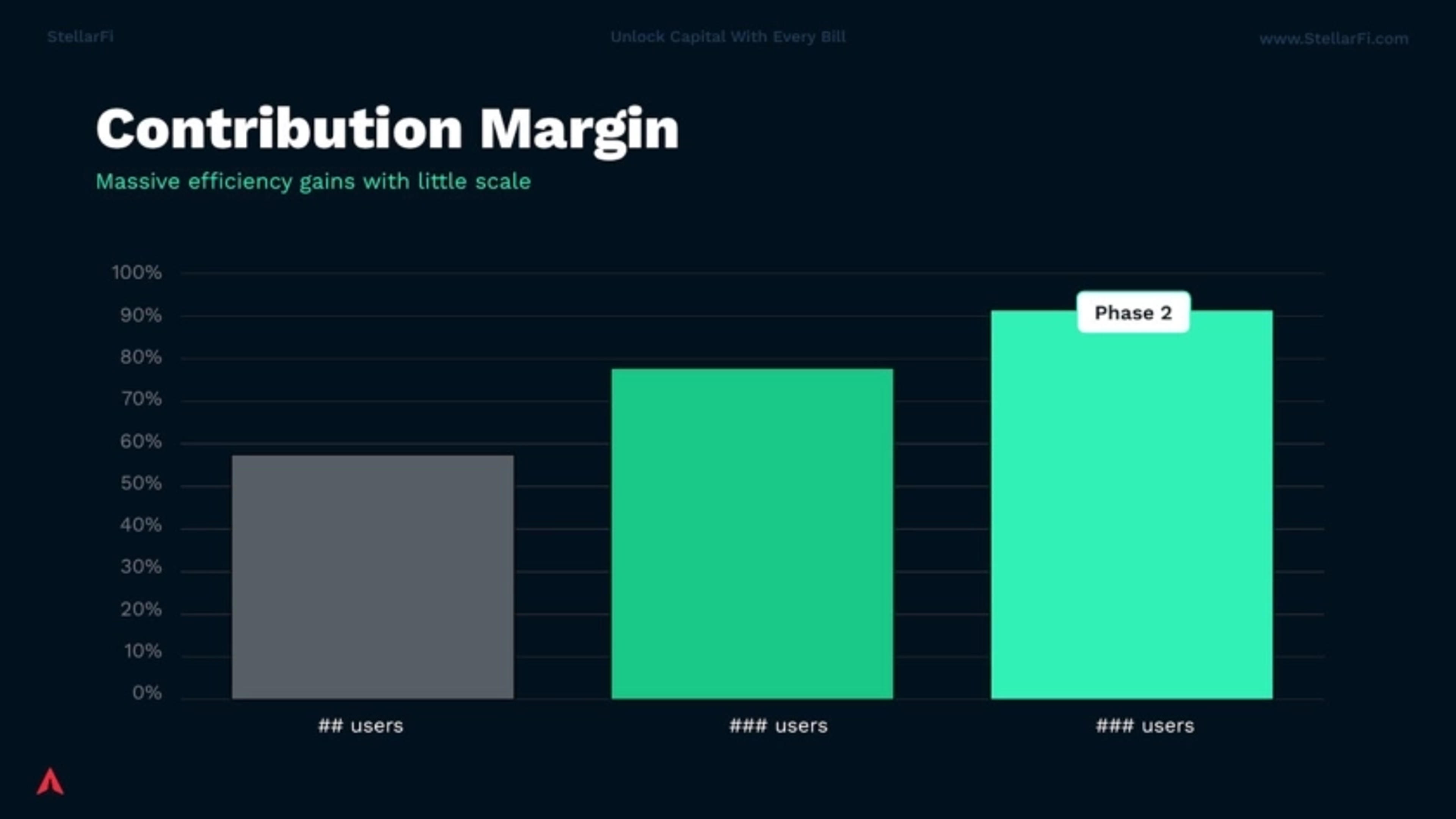 Stellarfi Deck - Page #9 - Financials Slide