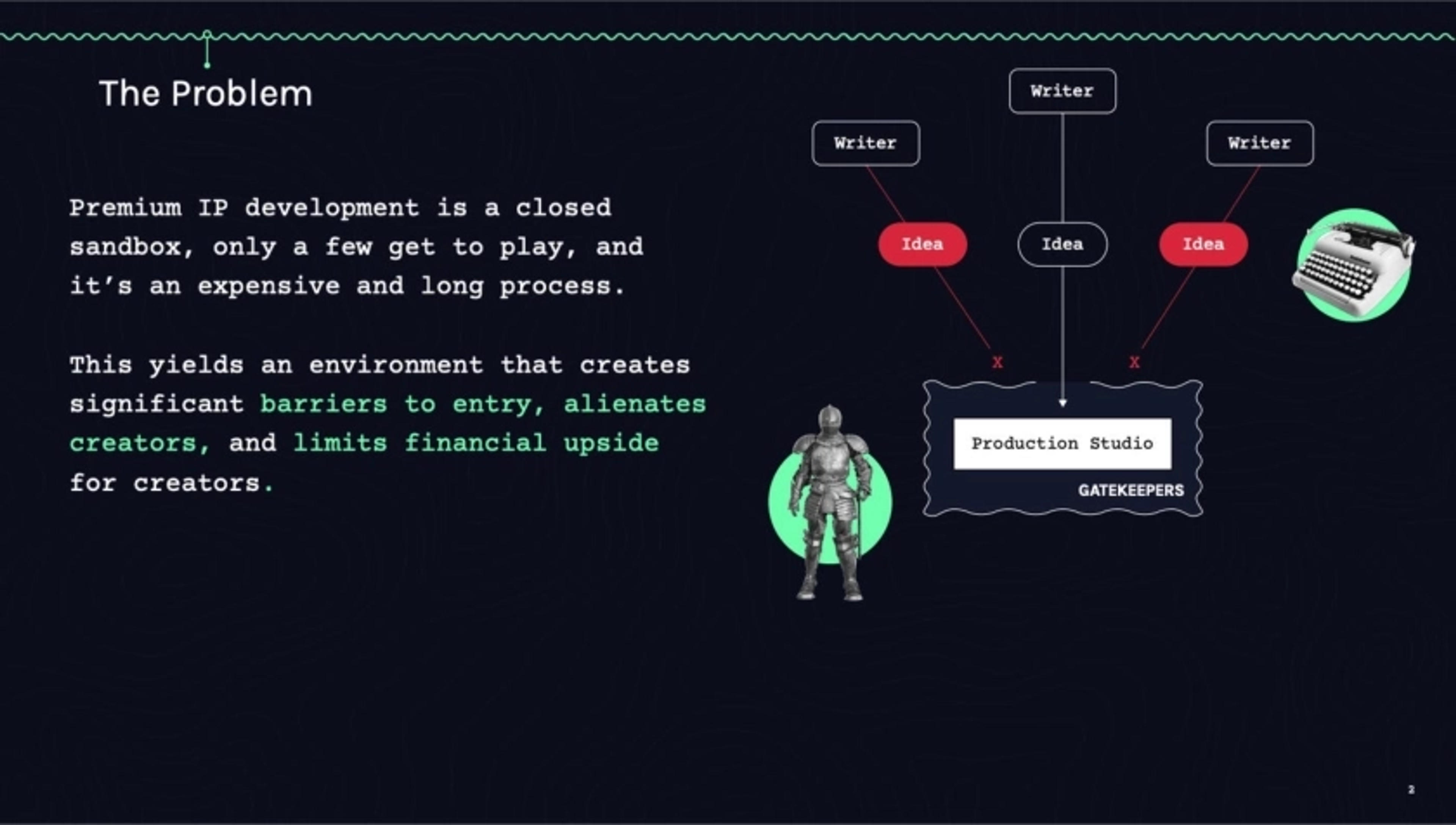 Storyco Deck - Page #2 - Problem Slide