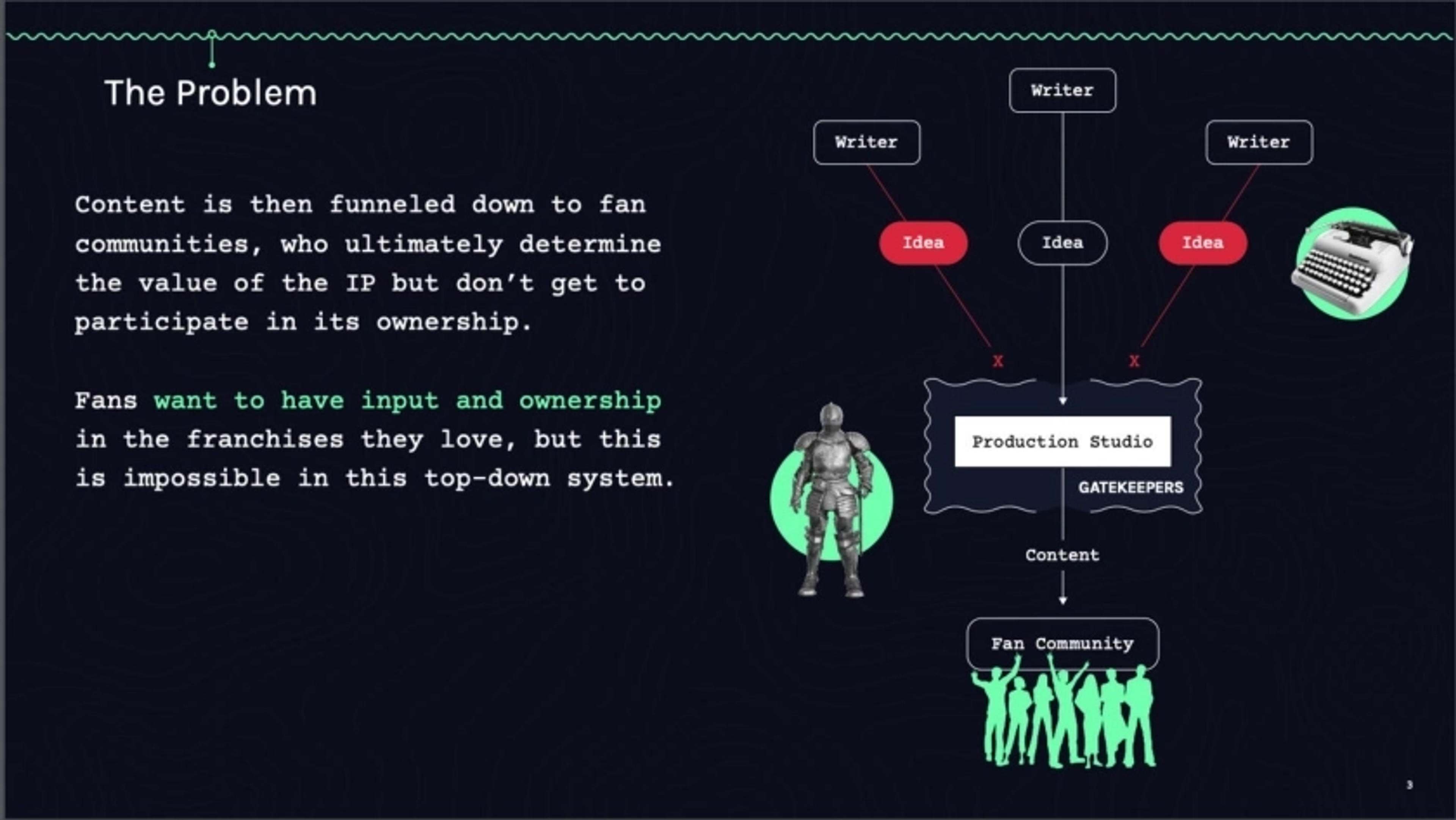 Storyco Deck - Page #3 - Problem Slide