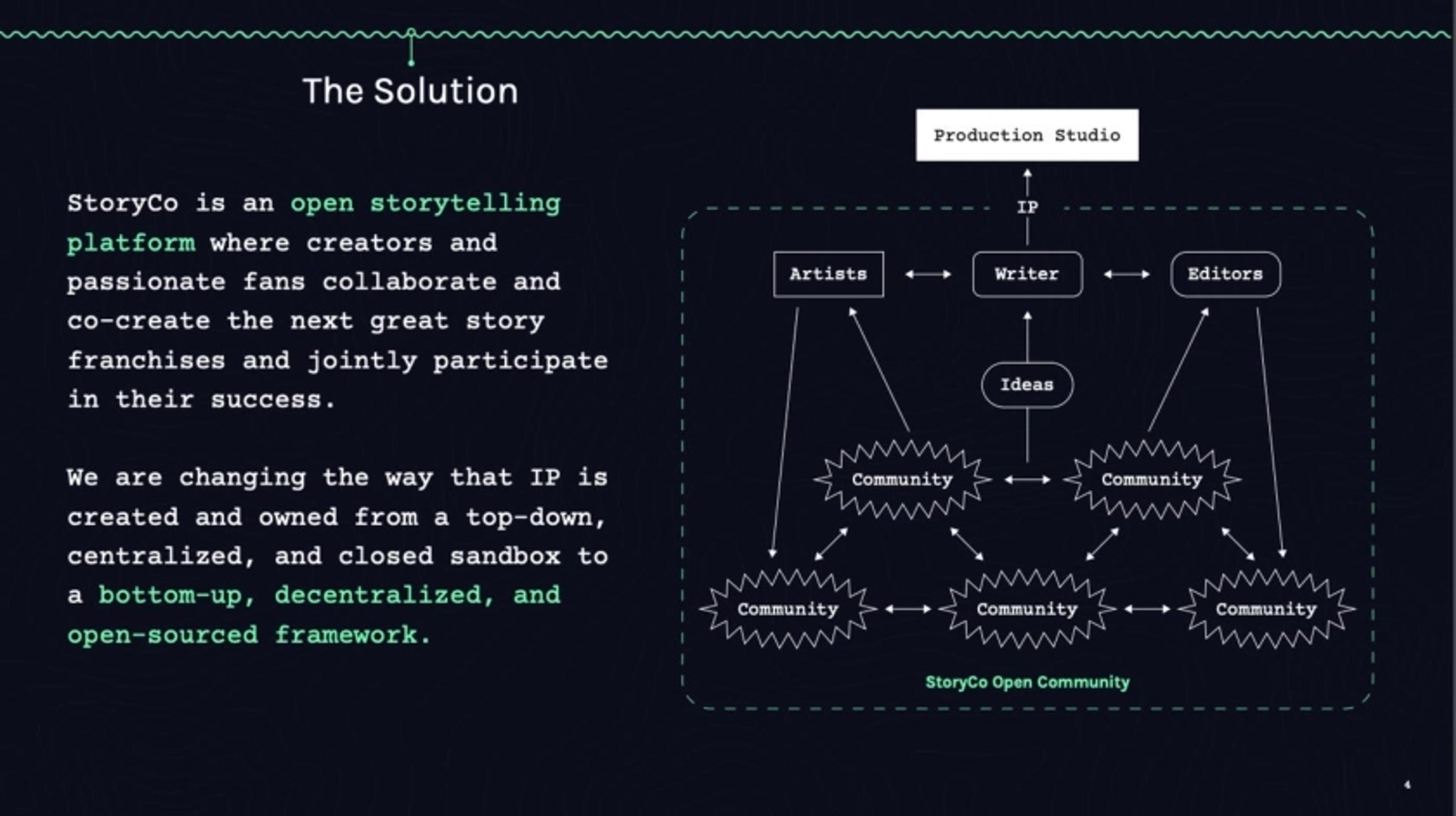 Storyco Deck - Page #4 - Solution Slide