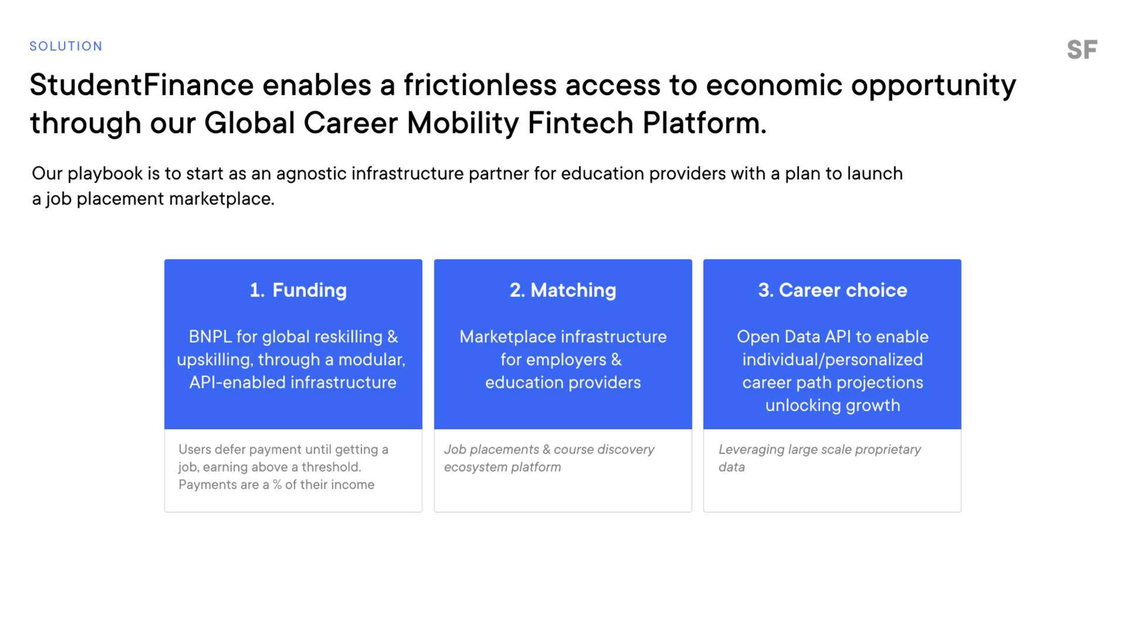 Student Finance Deck - Page #5 - Solution Slide