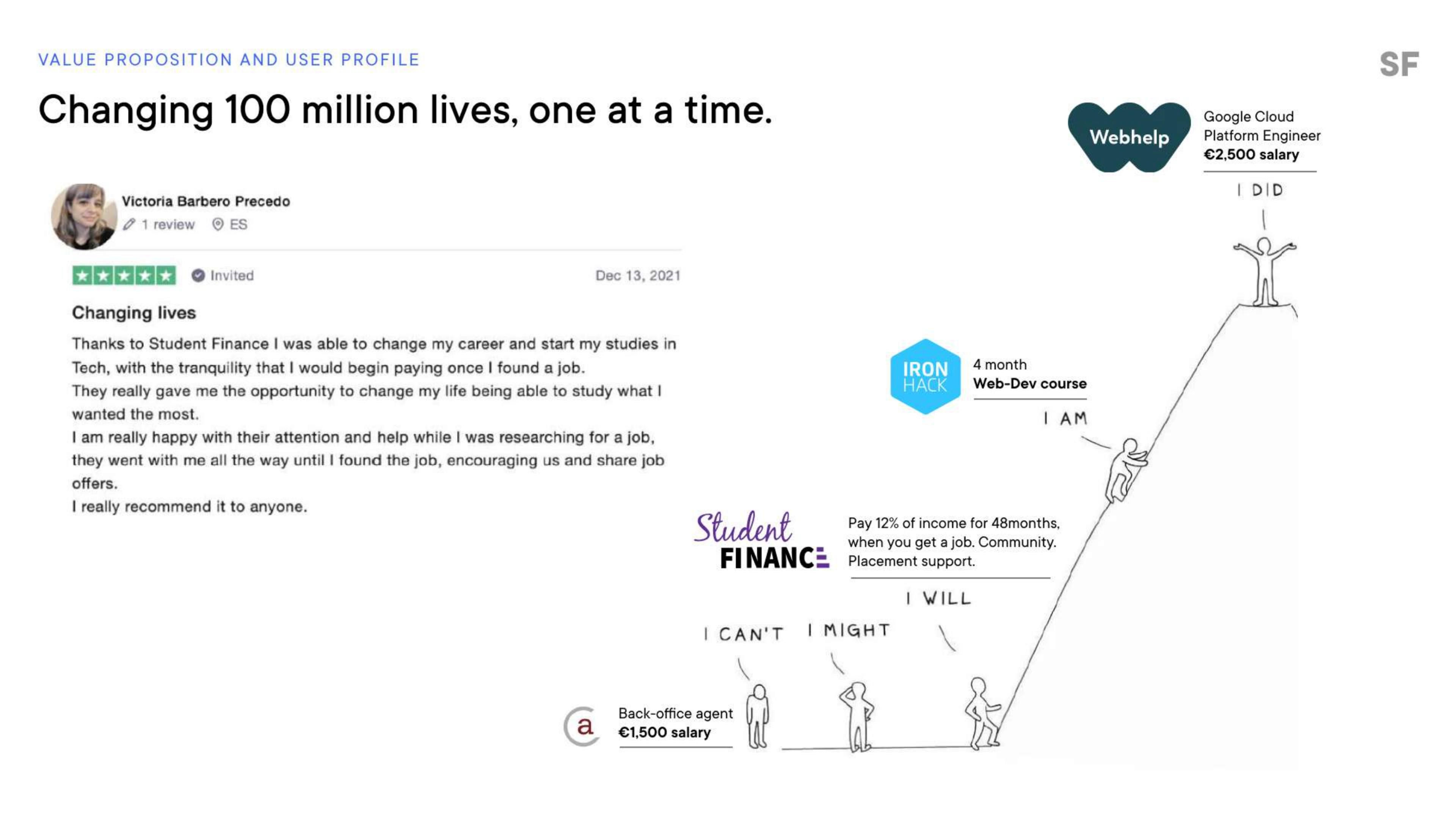 Student Finance Deck - Page #6 - Traction Slide