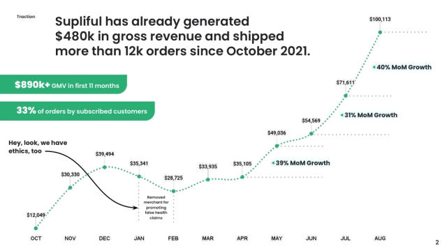 Supliful Deck - Page #2 - Traction Slide