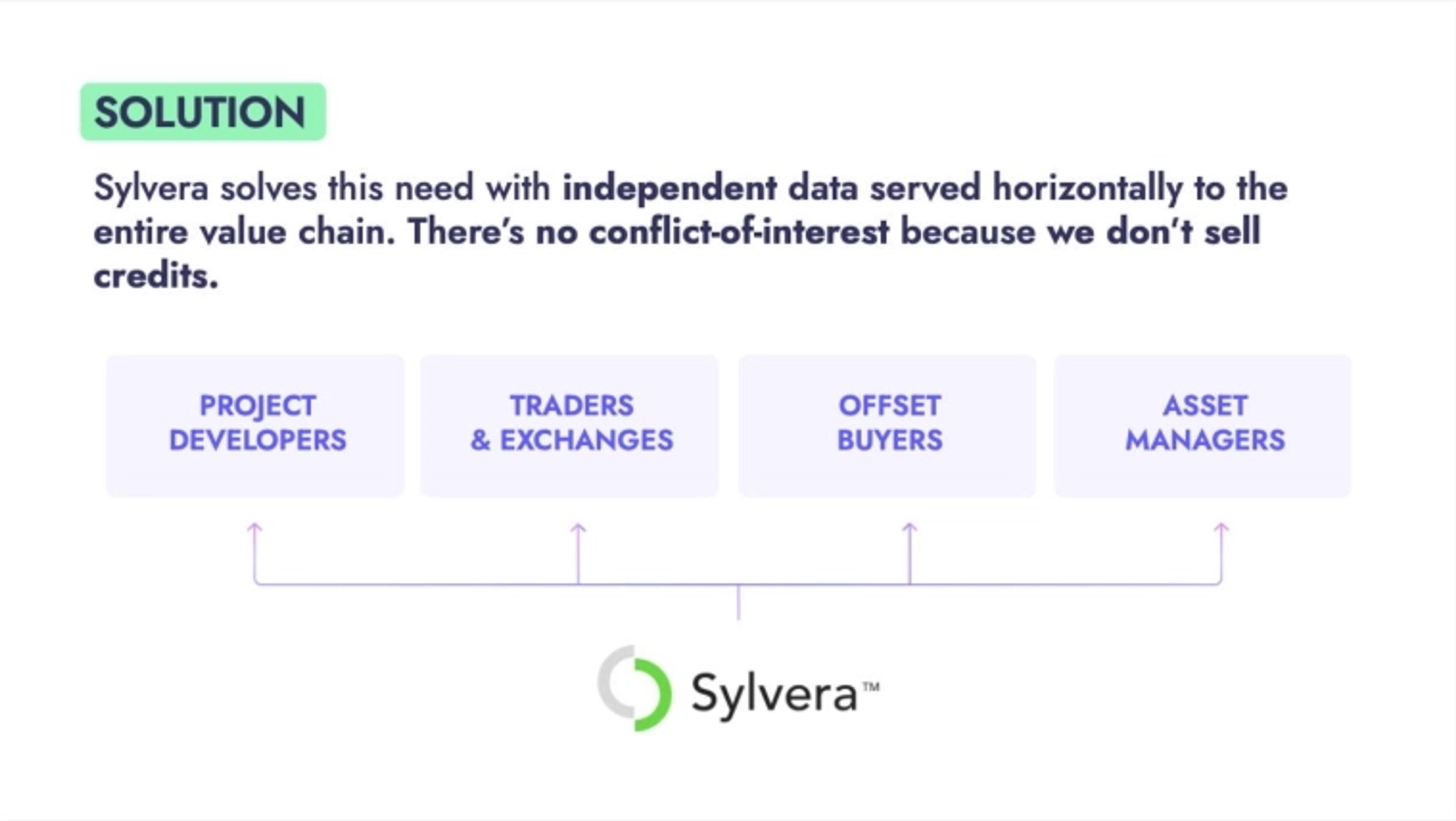 Sylvera Deck - Page #4 - Solution Slide