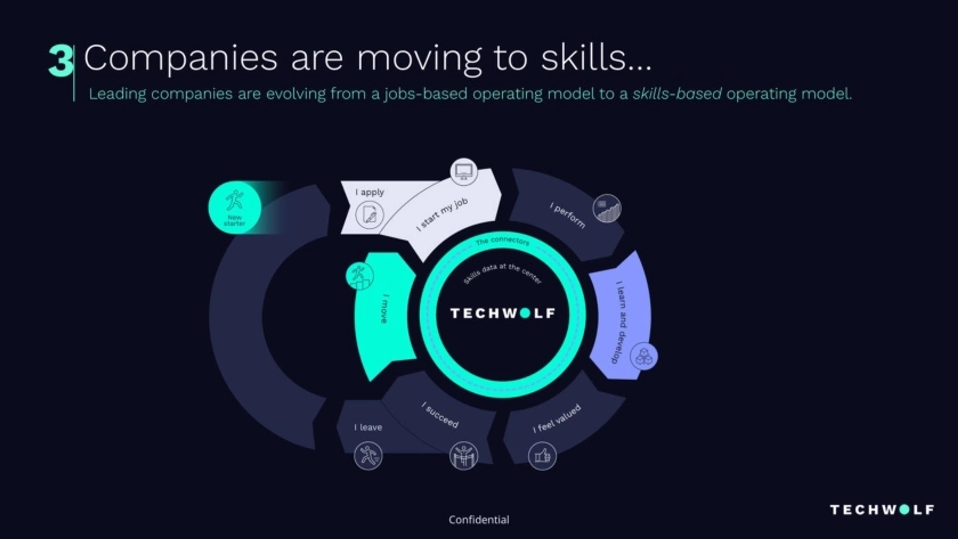 TechWolf Deck - Page #4 - Problem Slide