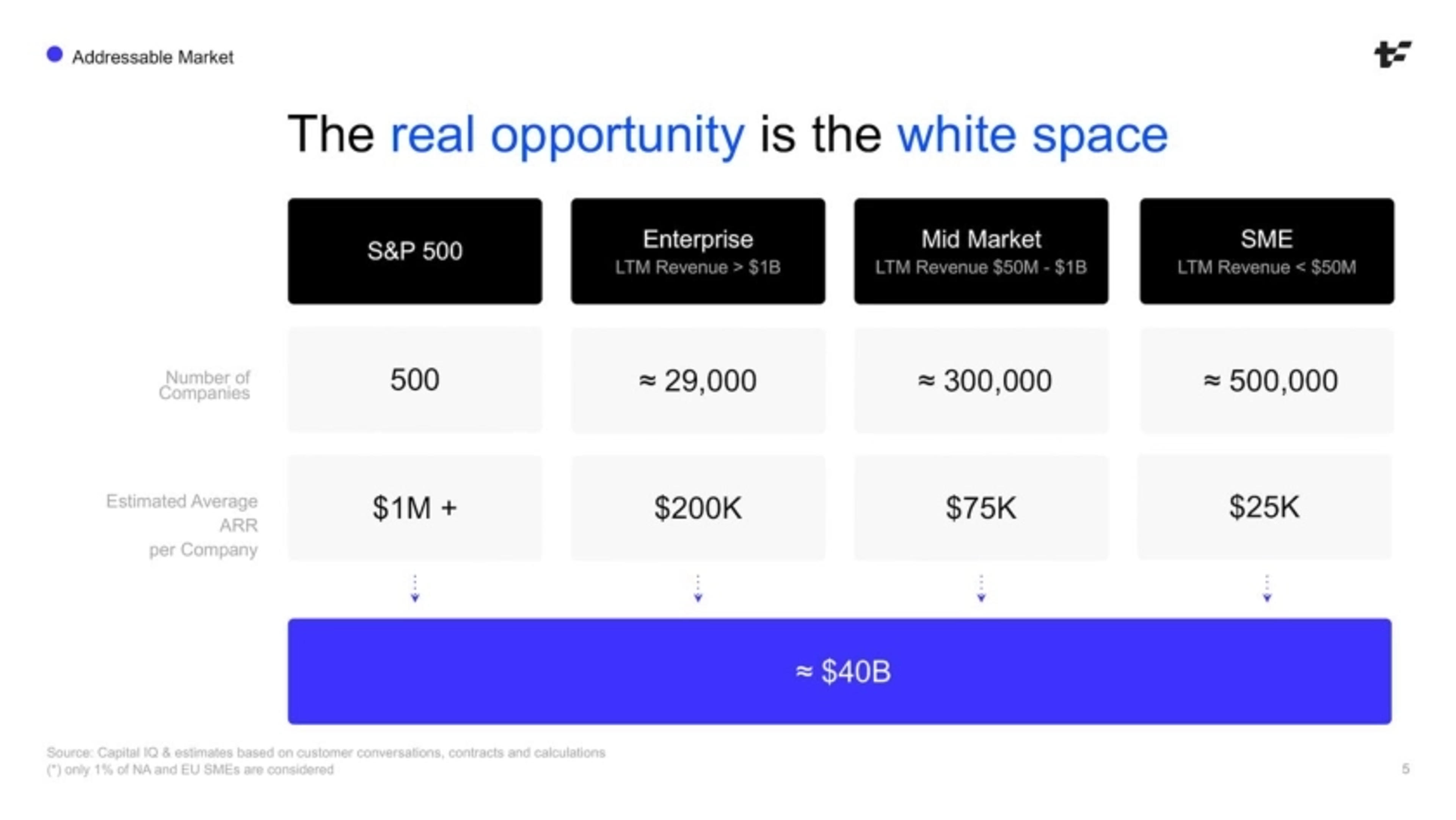 Timefold Deck - Page #5 - Market Opportunity Slide